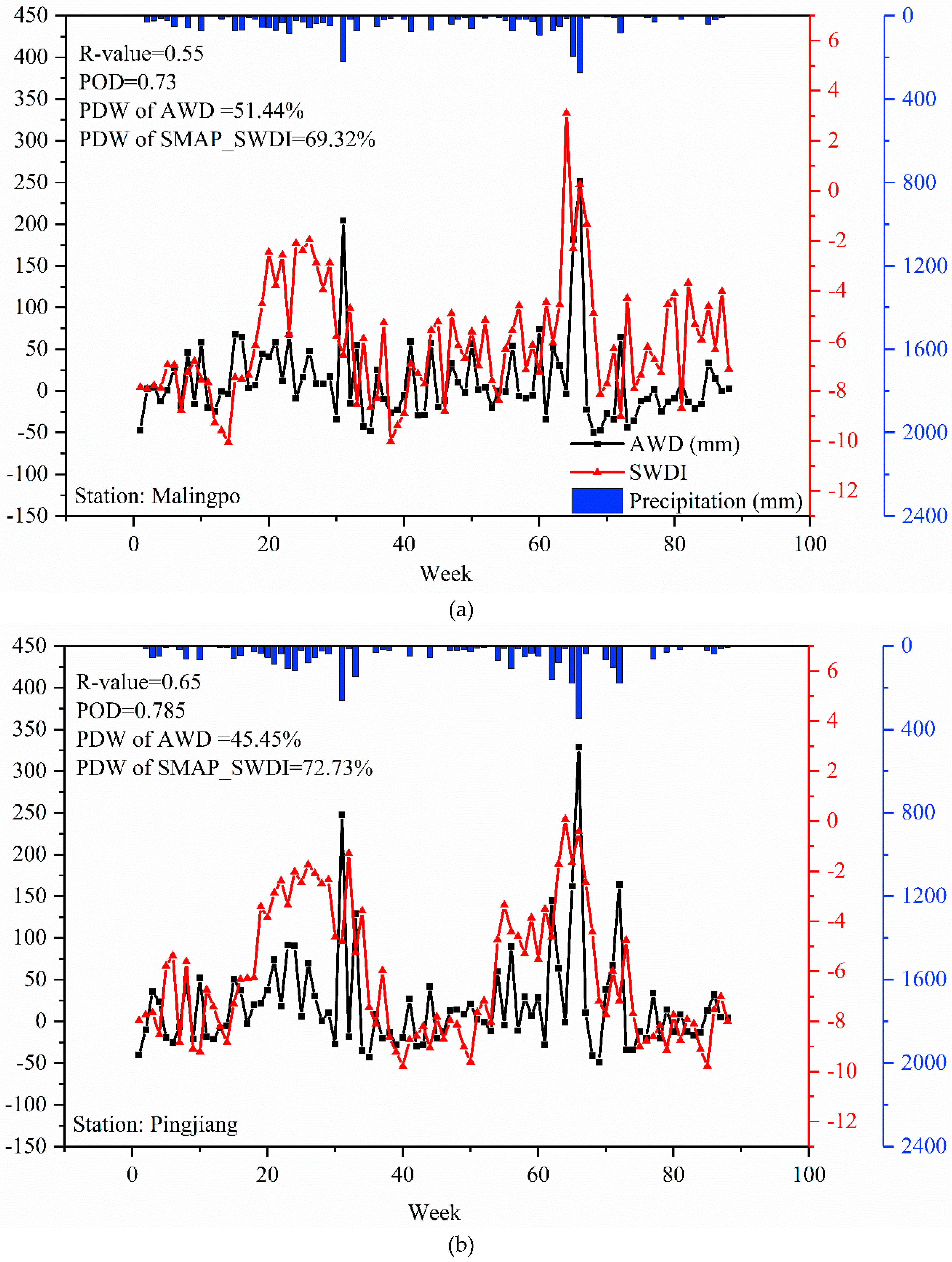 Remotesensing 11 00362 g010a Remotesensing 11 00362 g010a