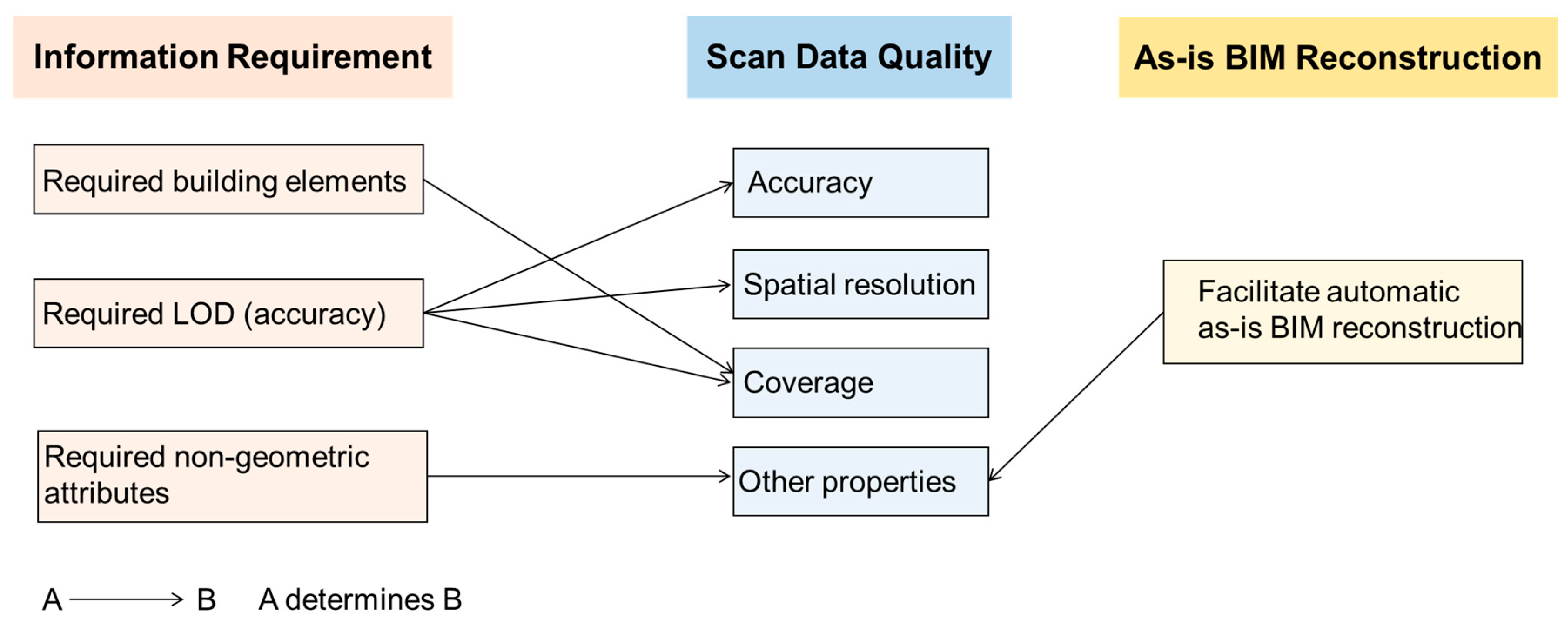 Remote Sensing Free Full Text An Application Oriented Scan To Bim Framework Html Remote Sensing Free Full Text An Application Oriented Scan To Bim Framework Html