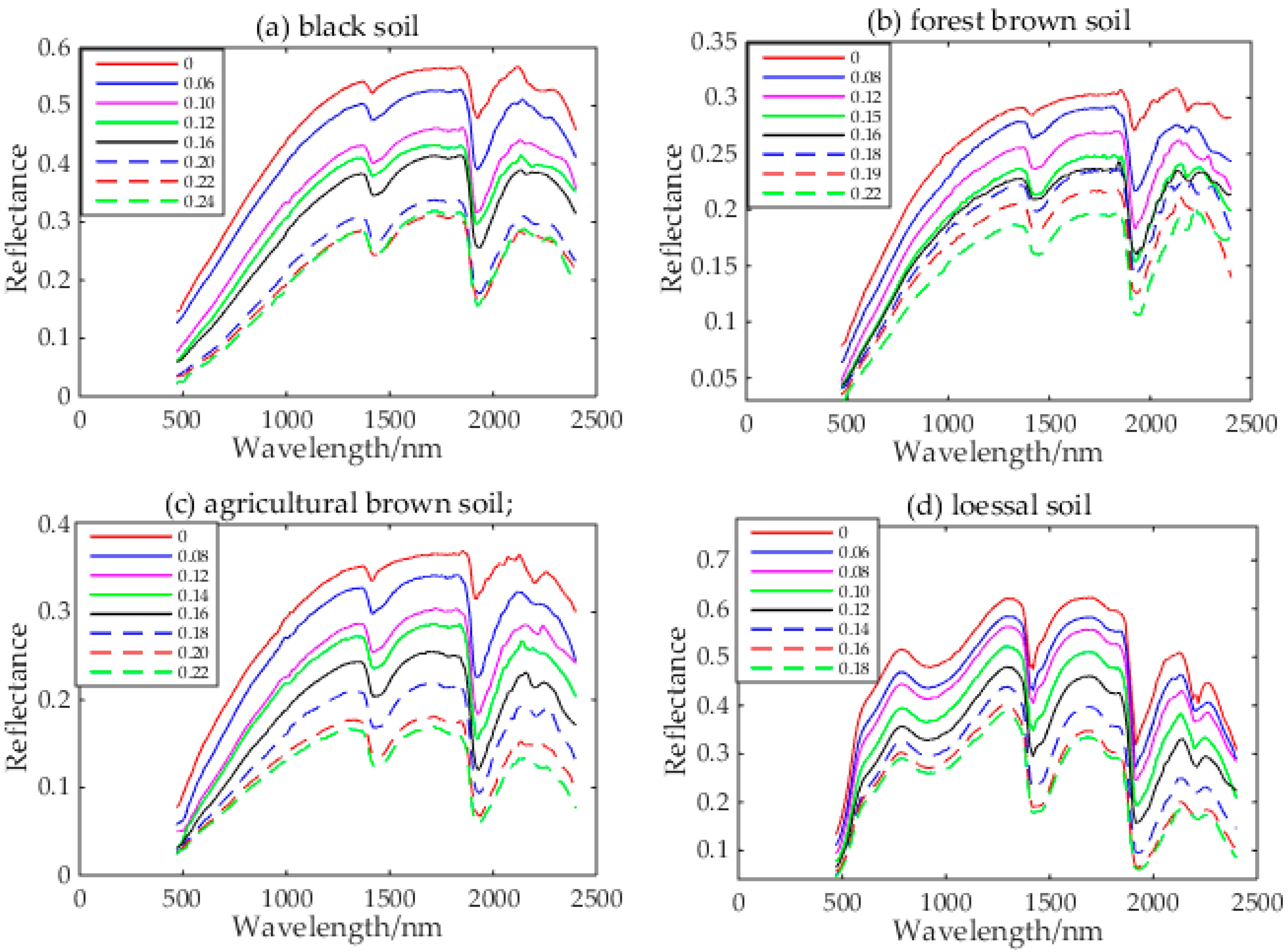 Remotesensing 11 00366 g004