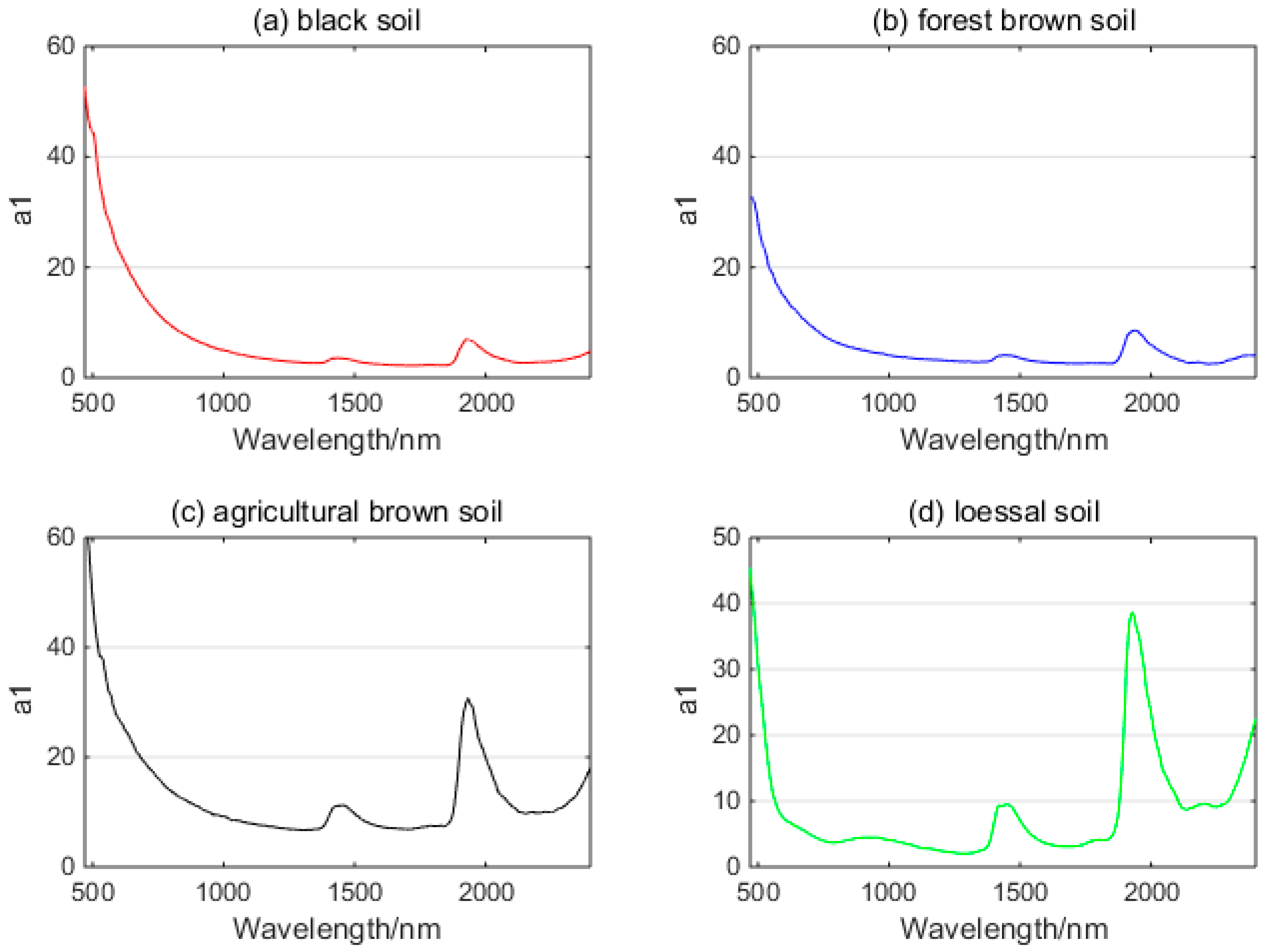 Remotesensing 11 00366 g005