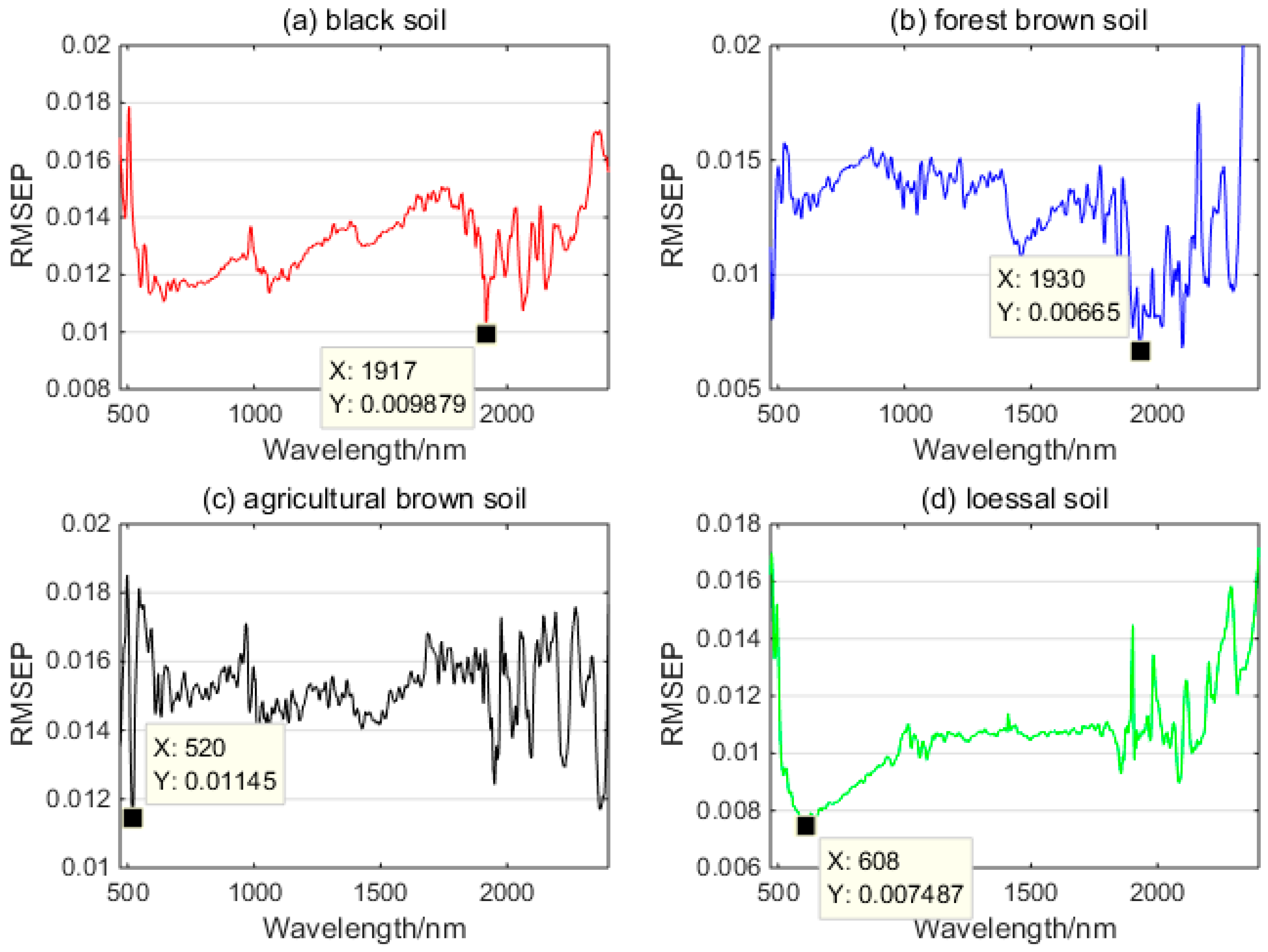 Remotesensing 11 00366 g006