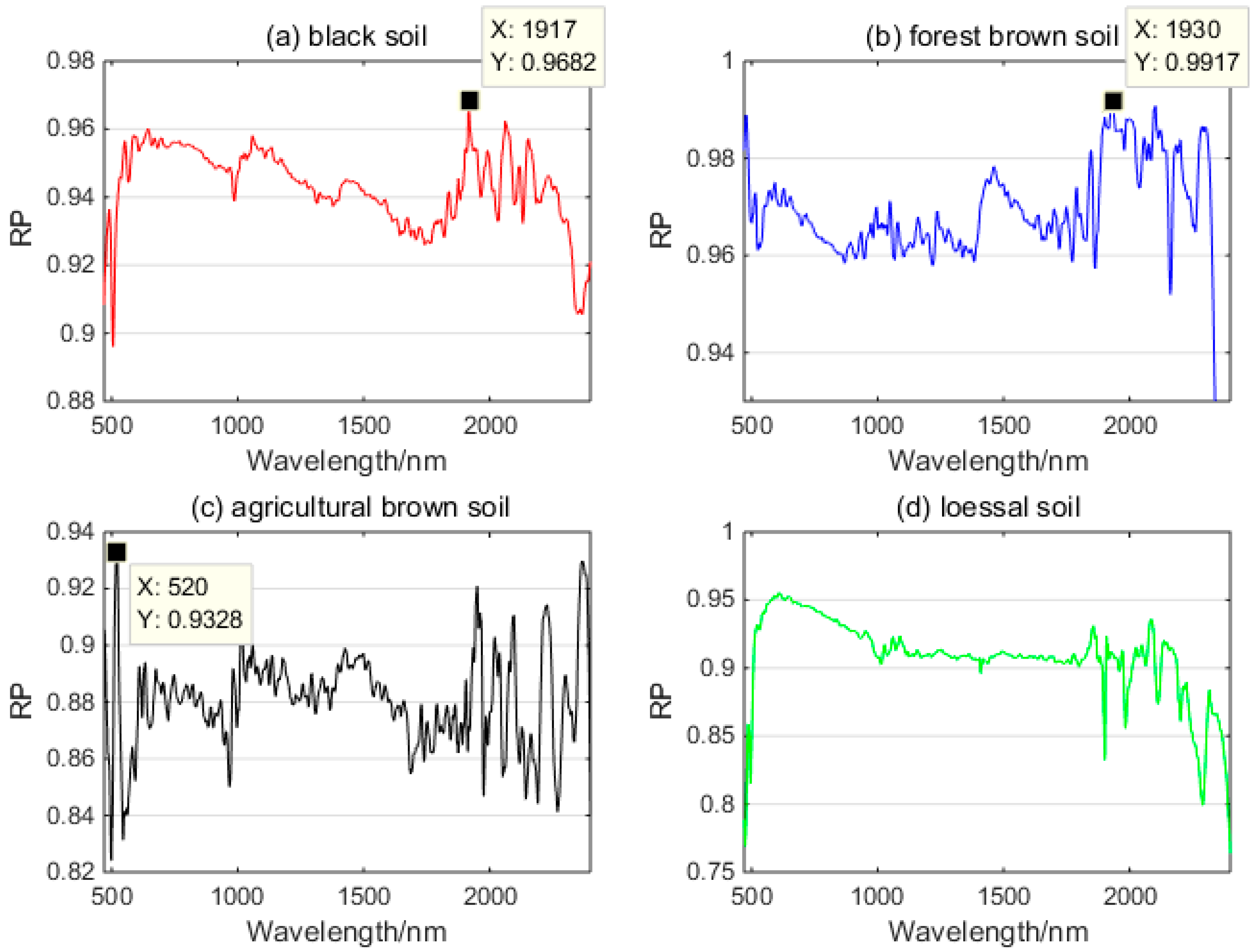 Remotesensing 11 00366 g007