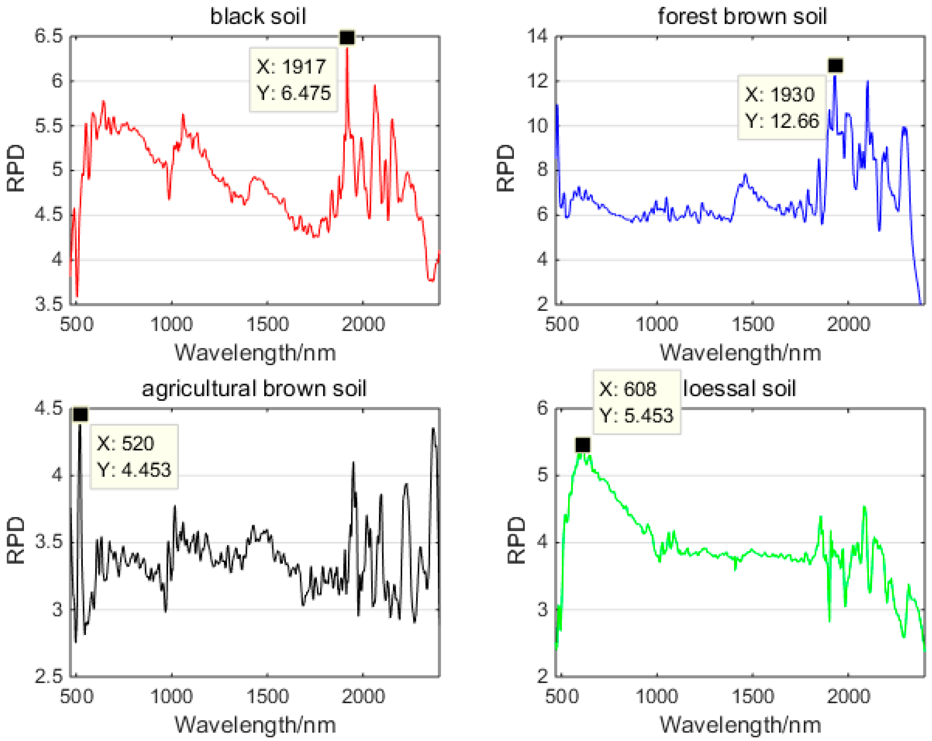 Remotesensing 11 00366 g008