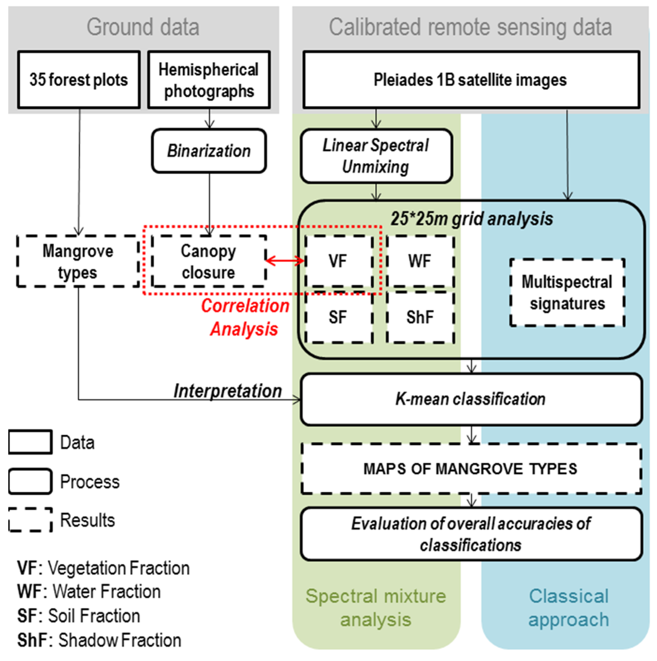 Remotesensing 11 00367 g002