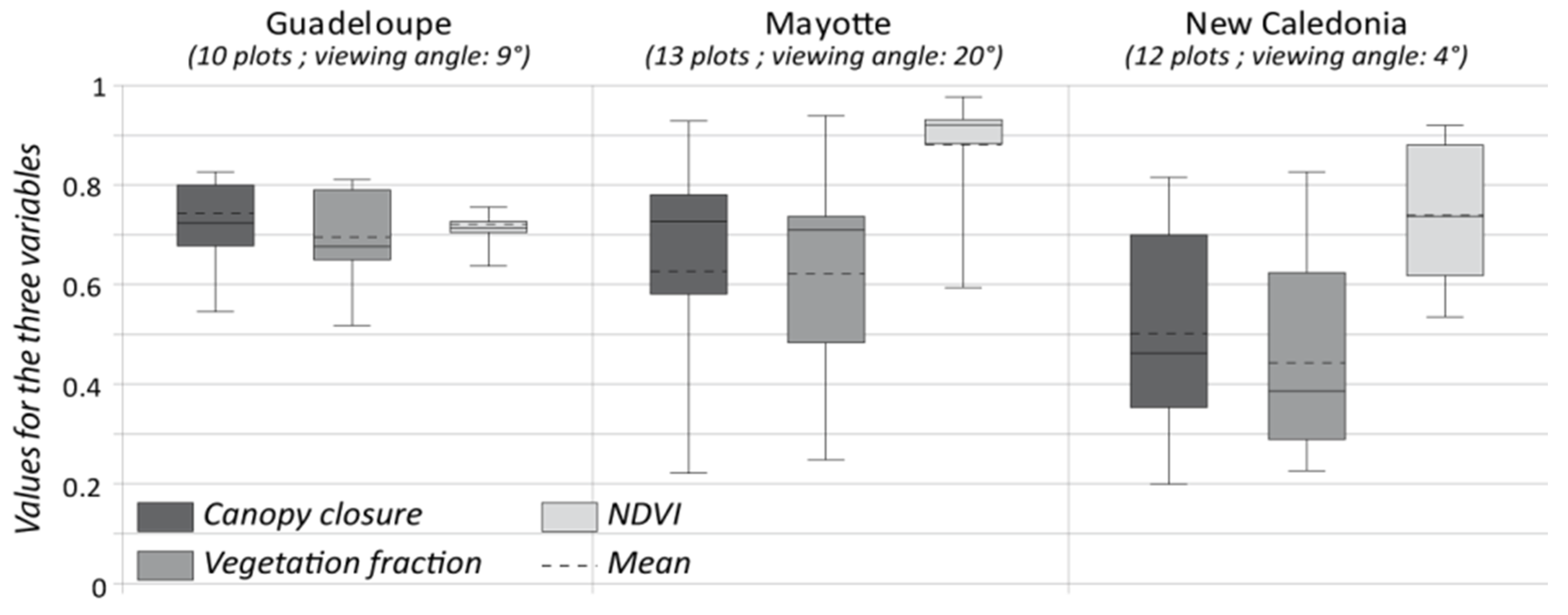 Remotesensing 11 00367 g005