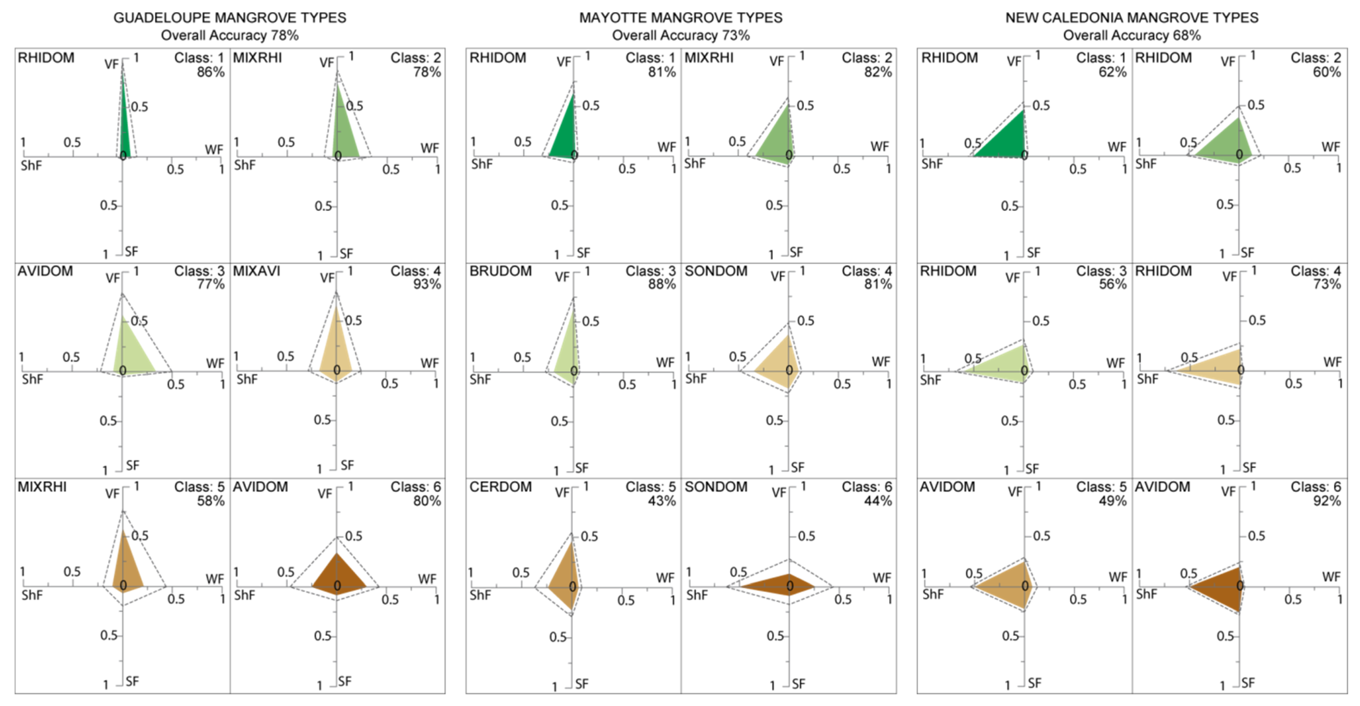 Remotesensing 11 00367 g007