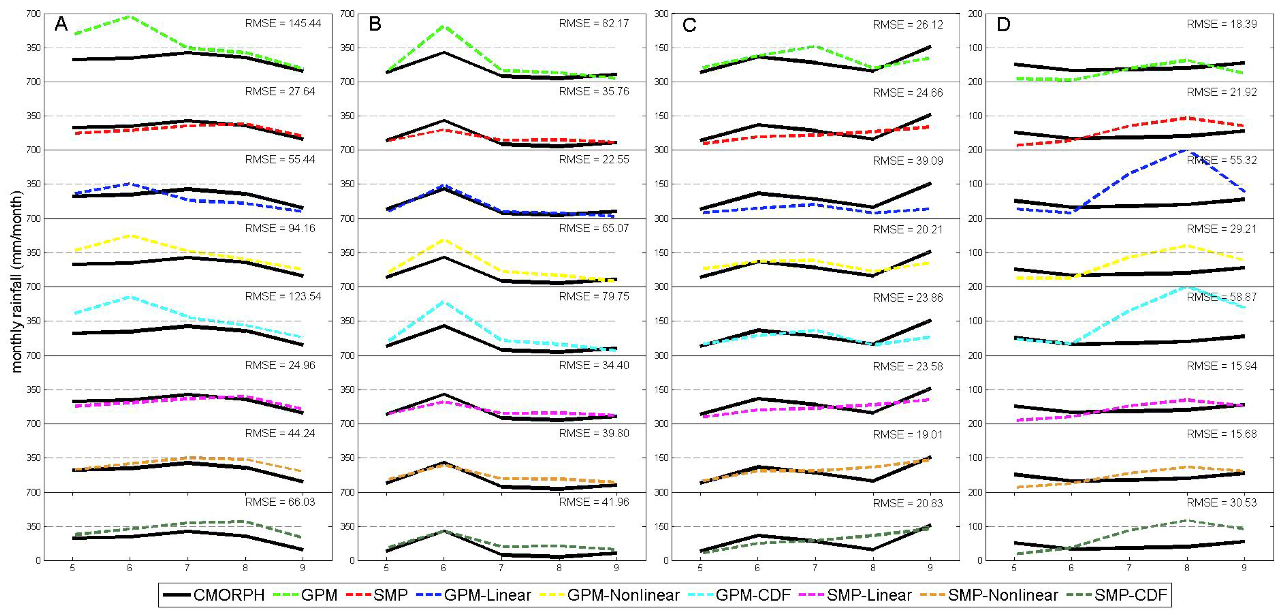 Remotesensing 11 00368 g005 Remotesensing 11 00368 g005