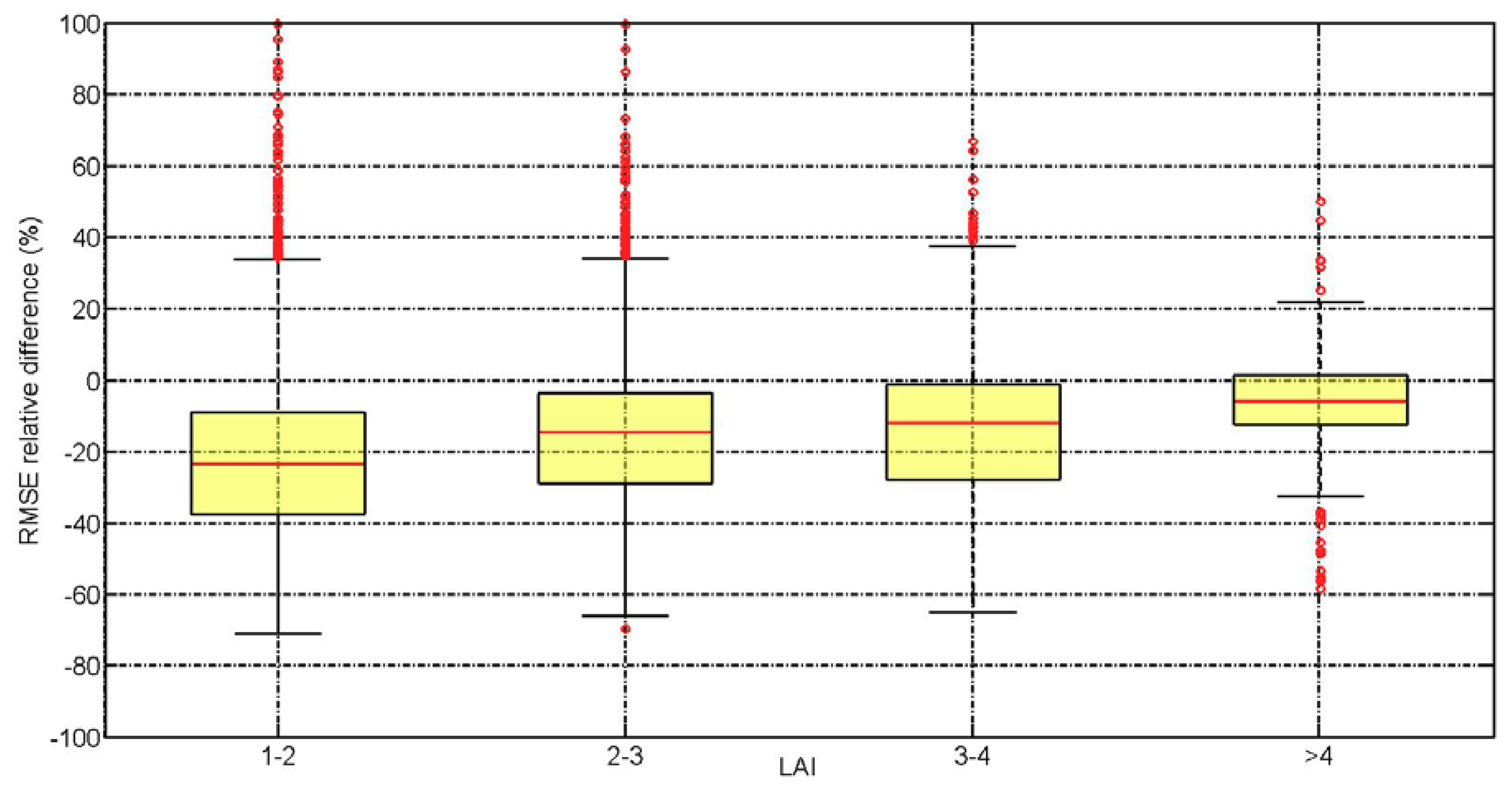 Remotesensing 11 00368 g006 Remotesensing 11 00368 g006