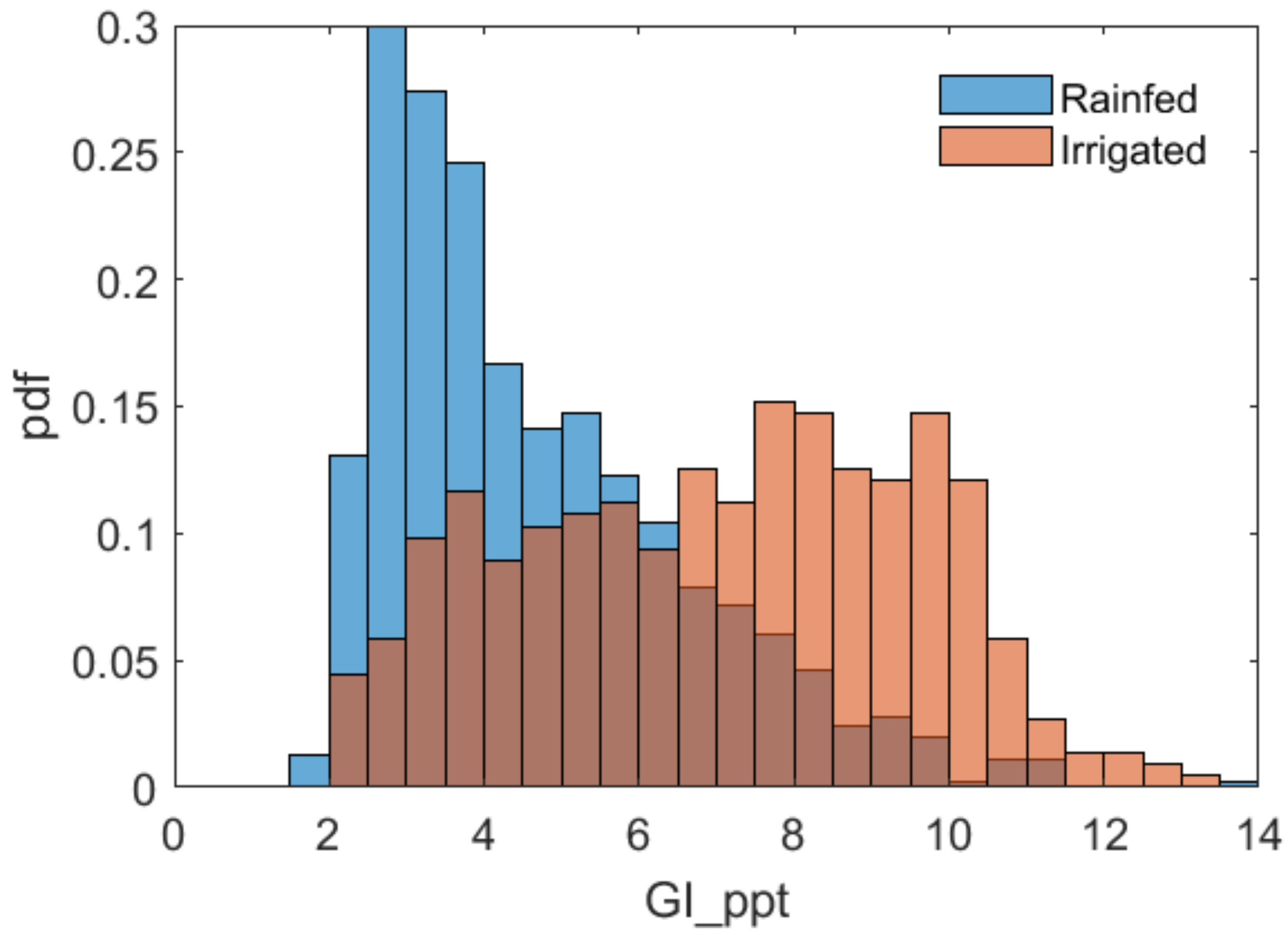 Remotesensing 11 00370 g005