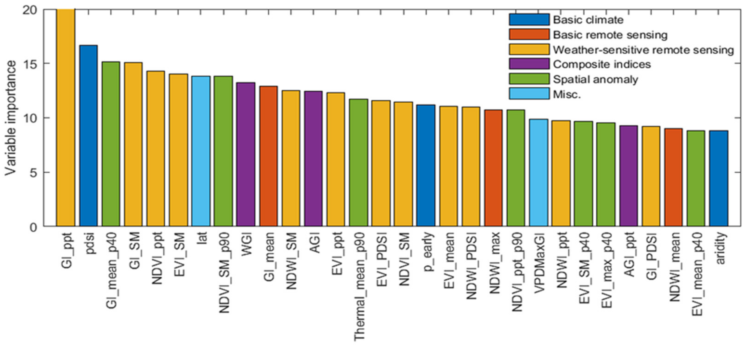 Remotesensing 11 00370 g006