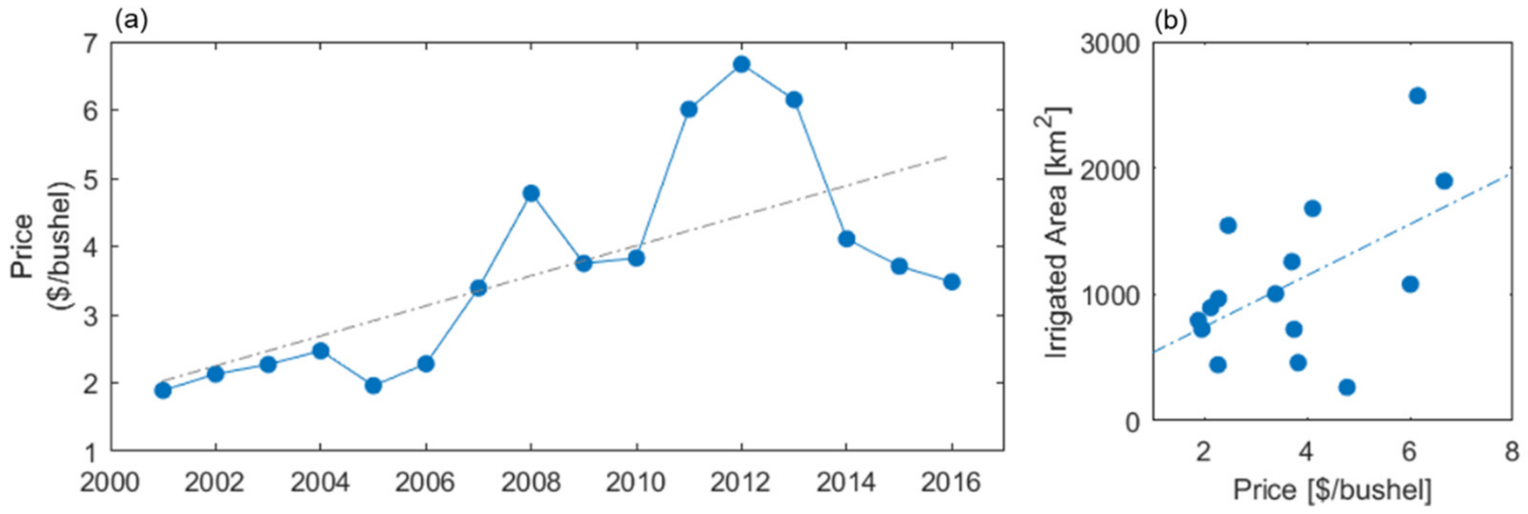 Remotesensing 11 00370 g009