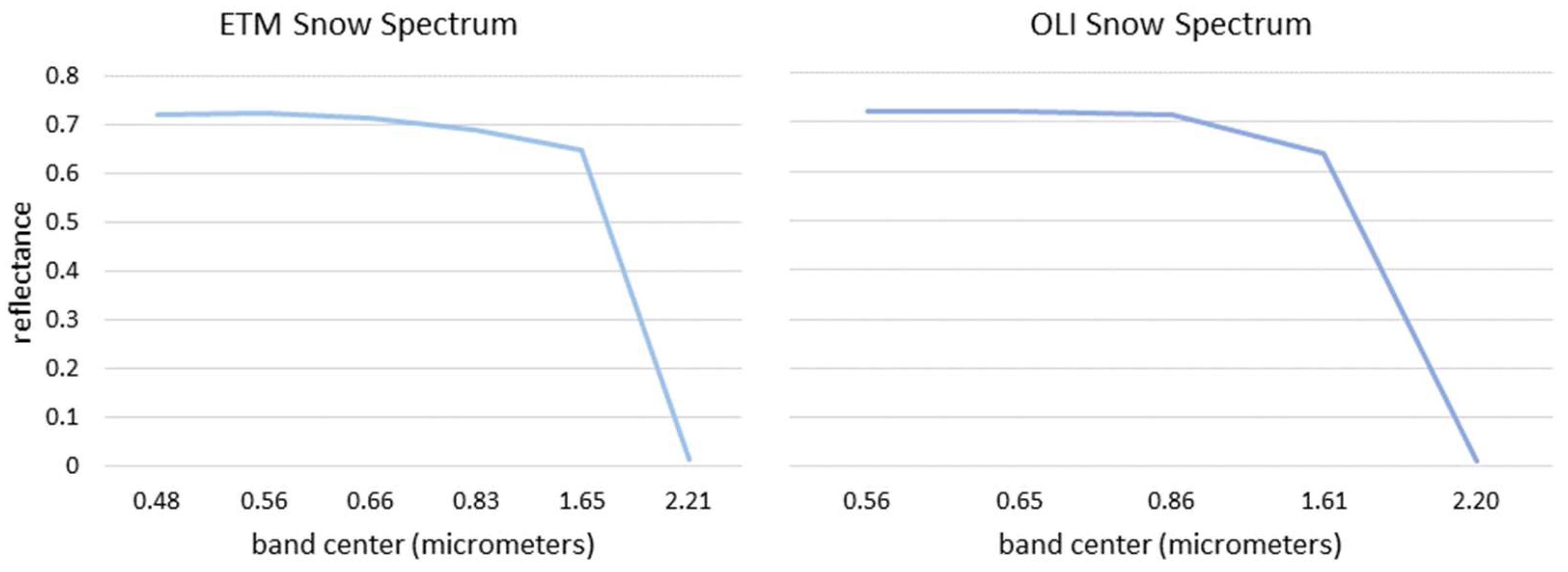 Remotesensing 11 00374 g005 Remotesensing 11 00374 g005