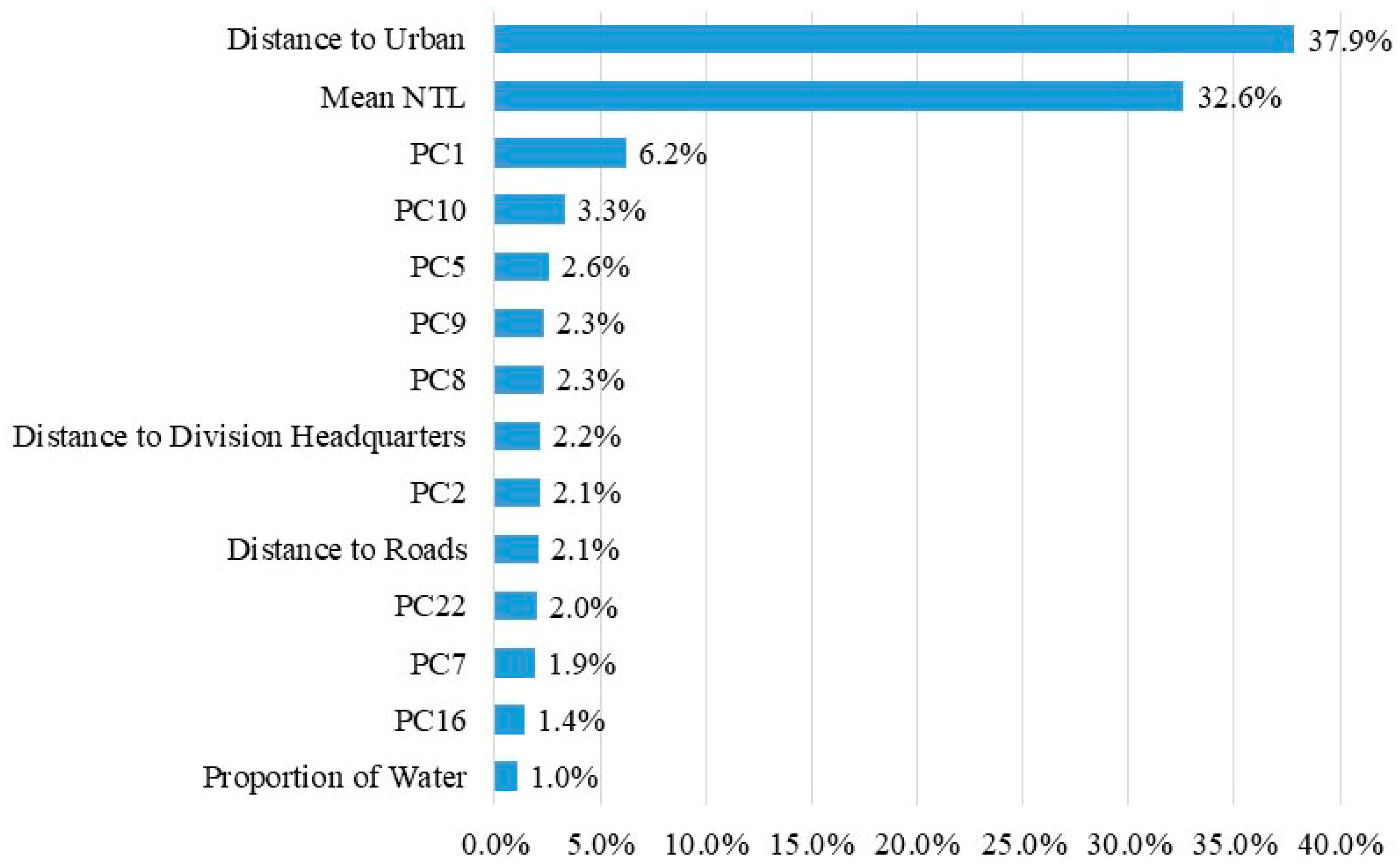 Remotesensing 11 00375 g004 Remotesensing 11 00375 g004