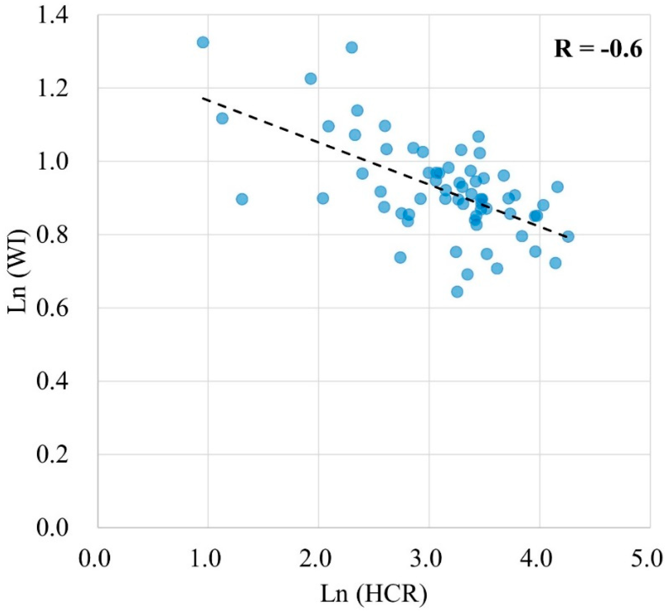 Remotesensing 11 00375 g008 Remotesensing 11 00375 g008
