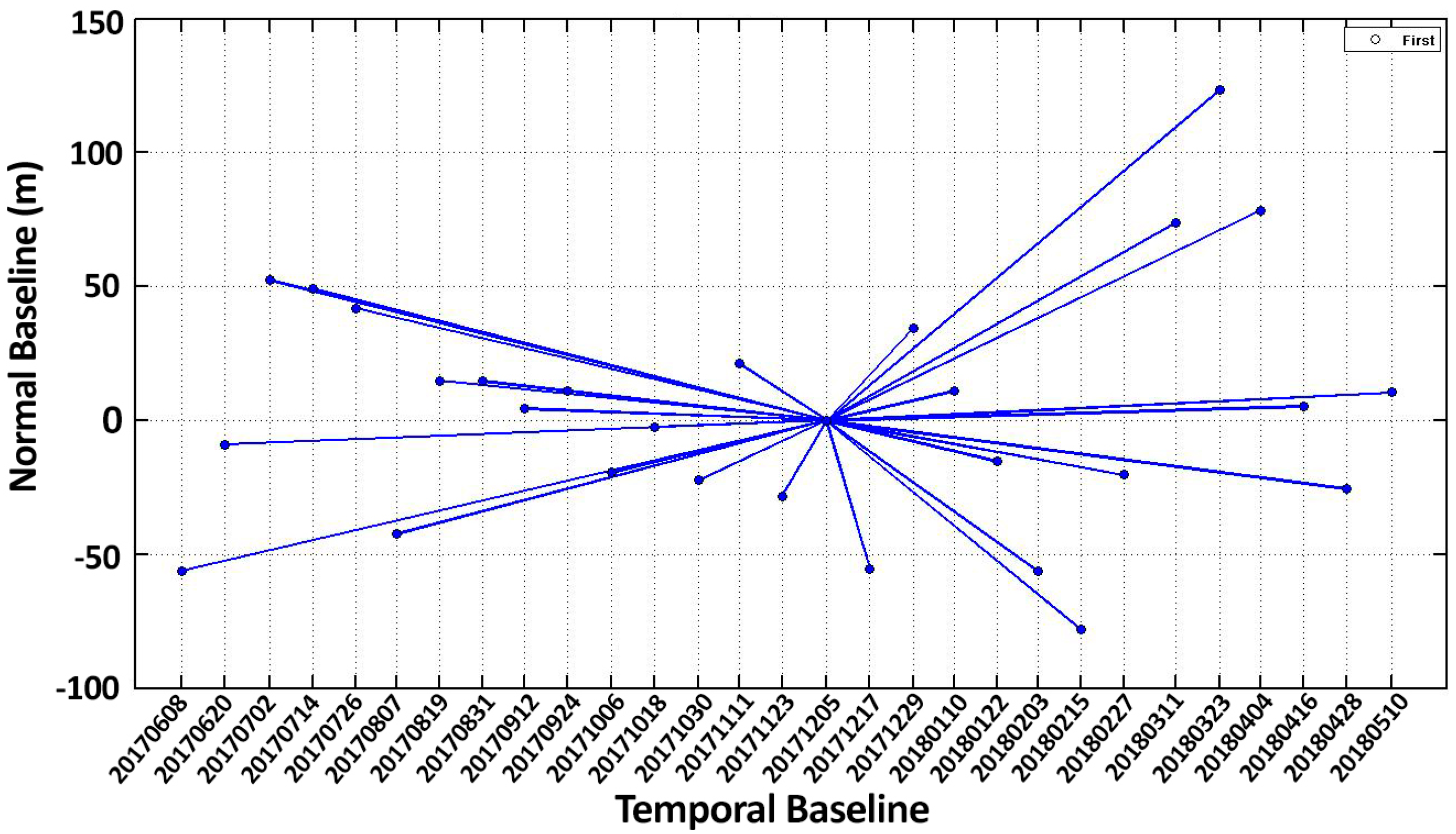 Remotesensing 11 00377 g002