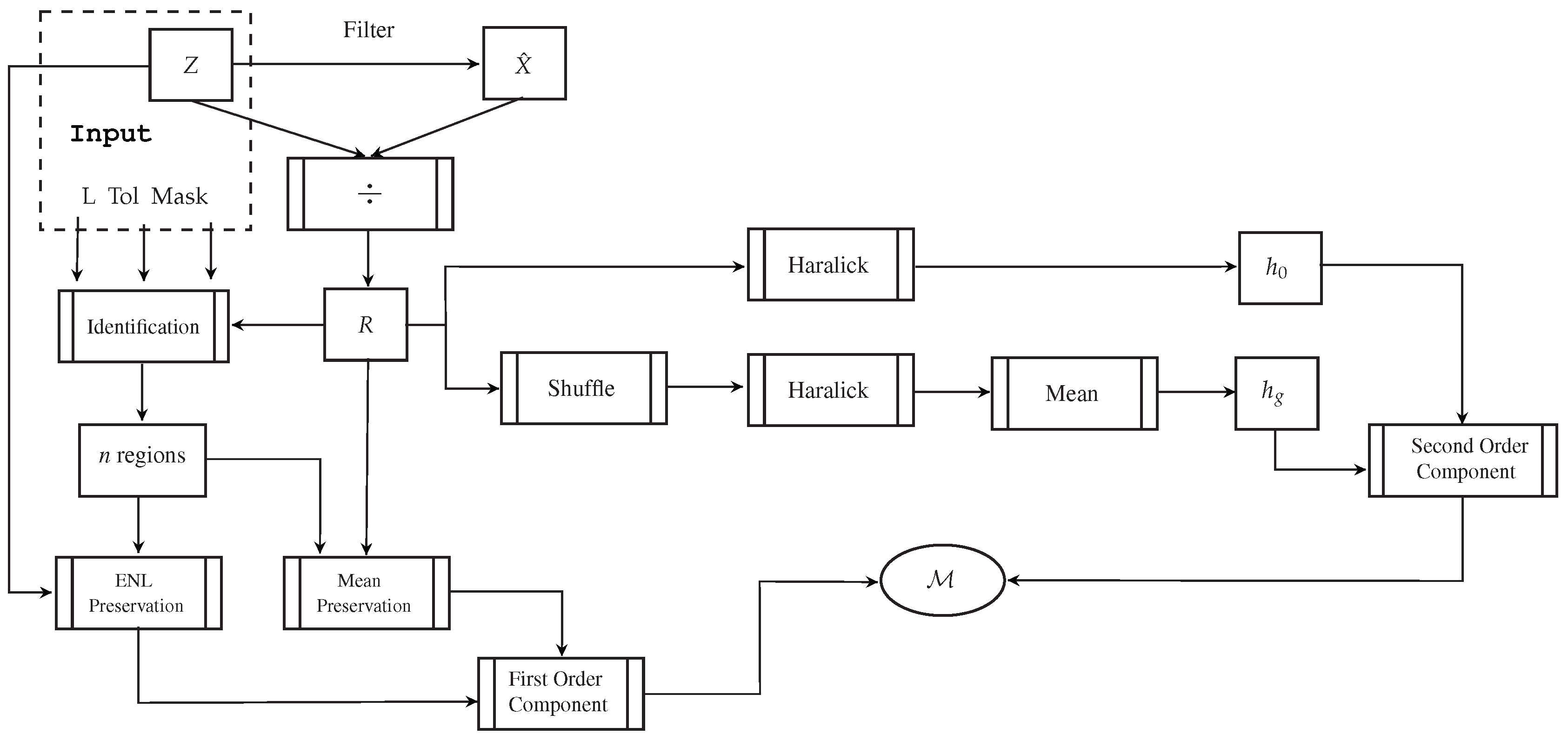 Remotesensing 11 00385 g001 550