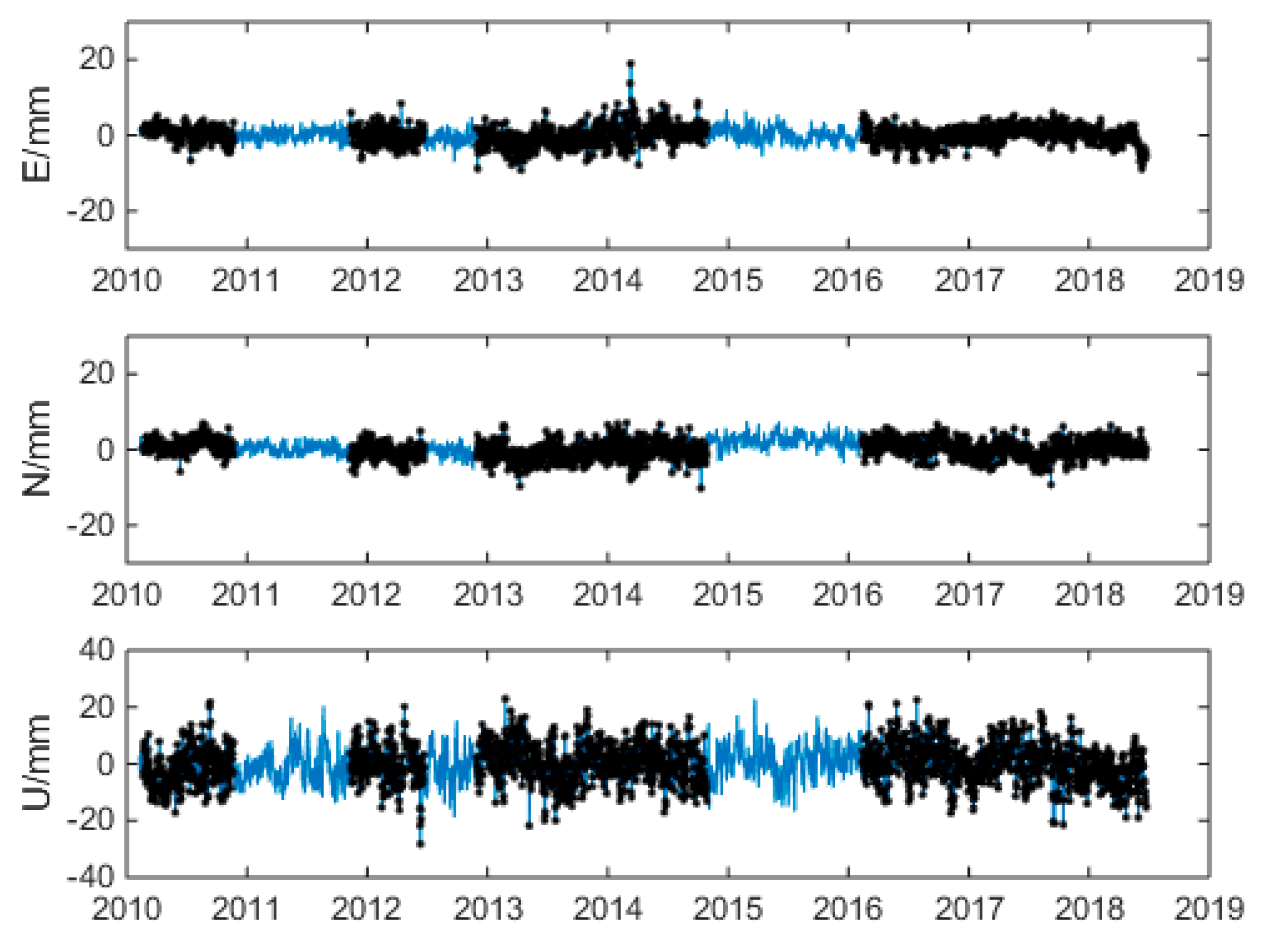 Remotesensing 11 00386 g002 Remotesensing 11 00386 g002