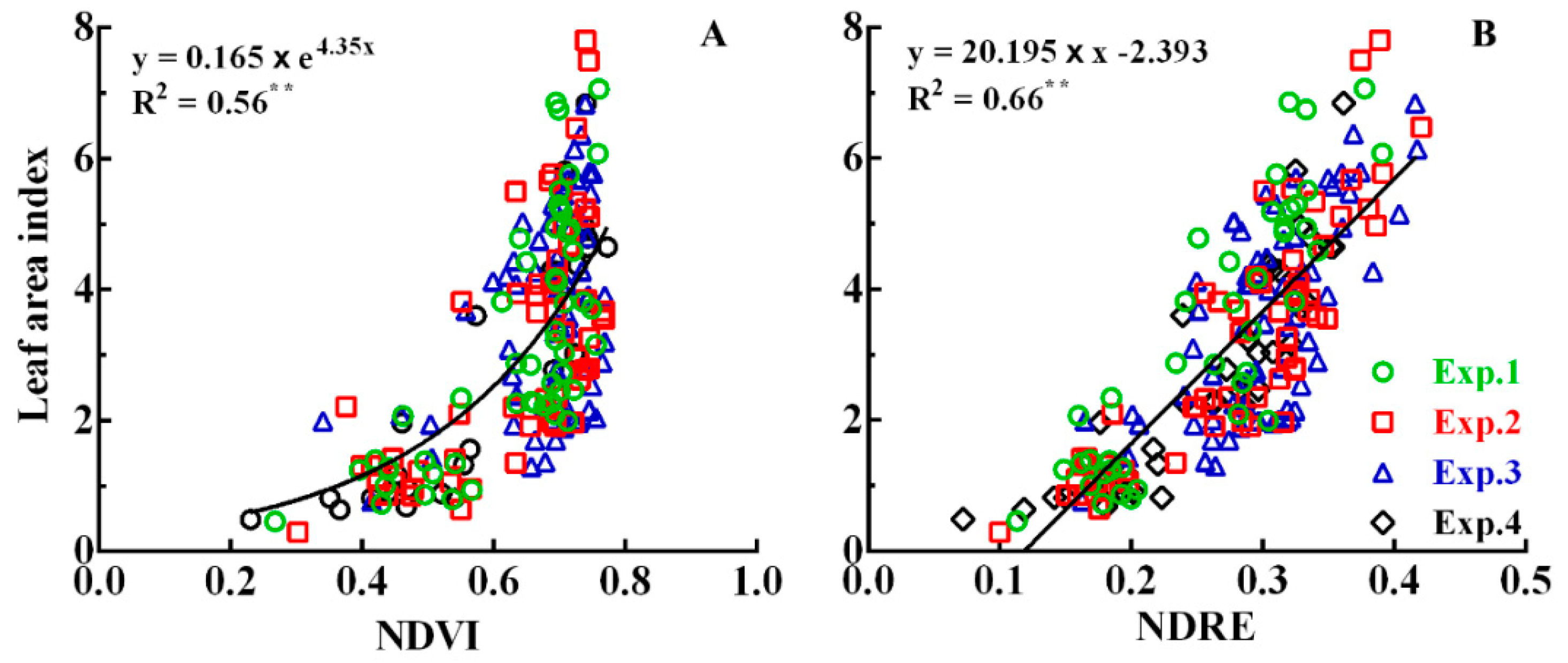 Remotesensing 11 00387 g004