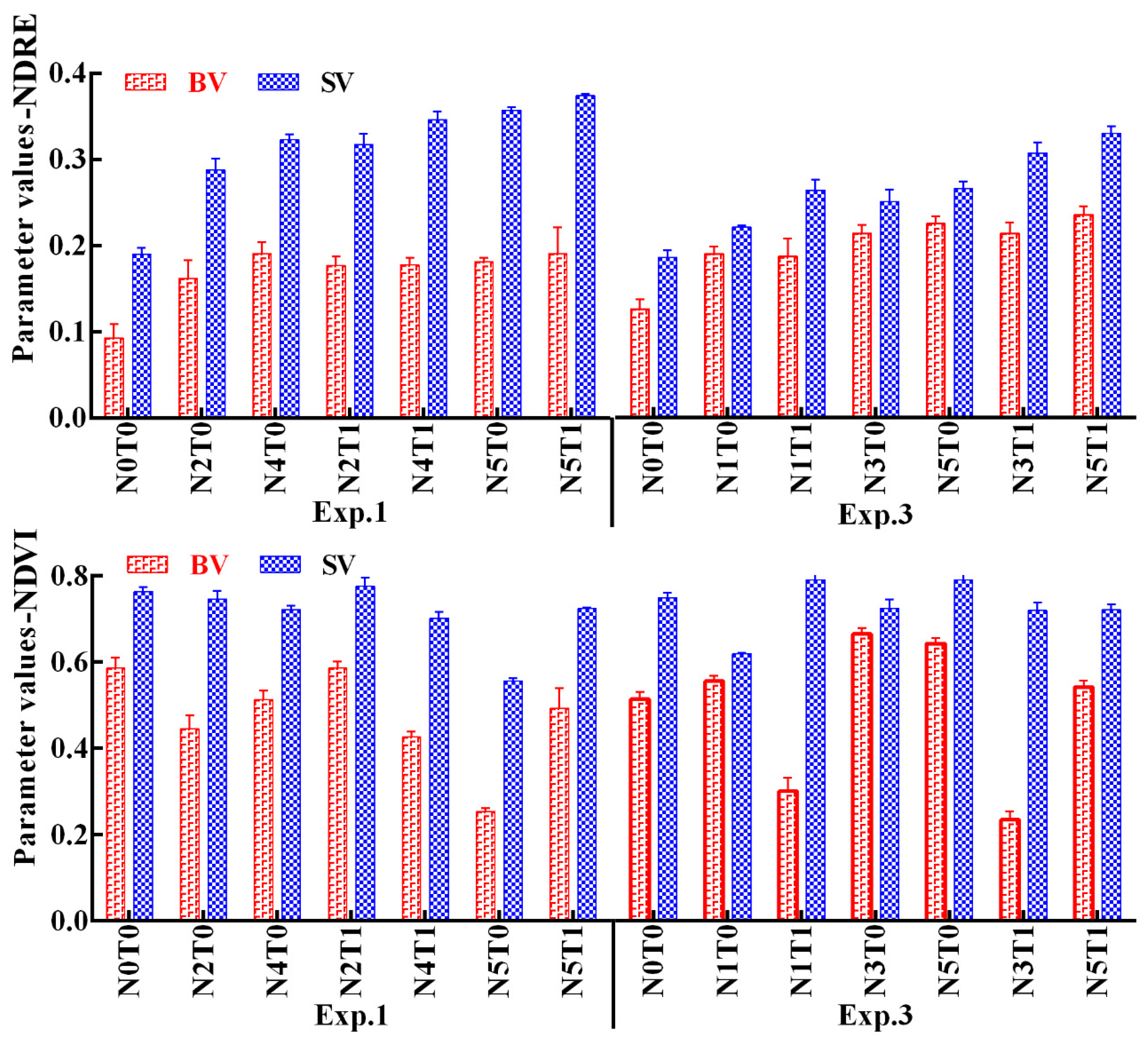Remotesensing 11 00387 g007