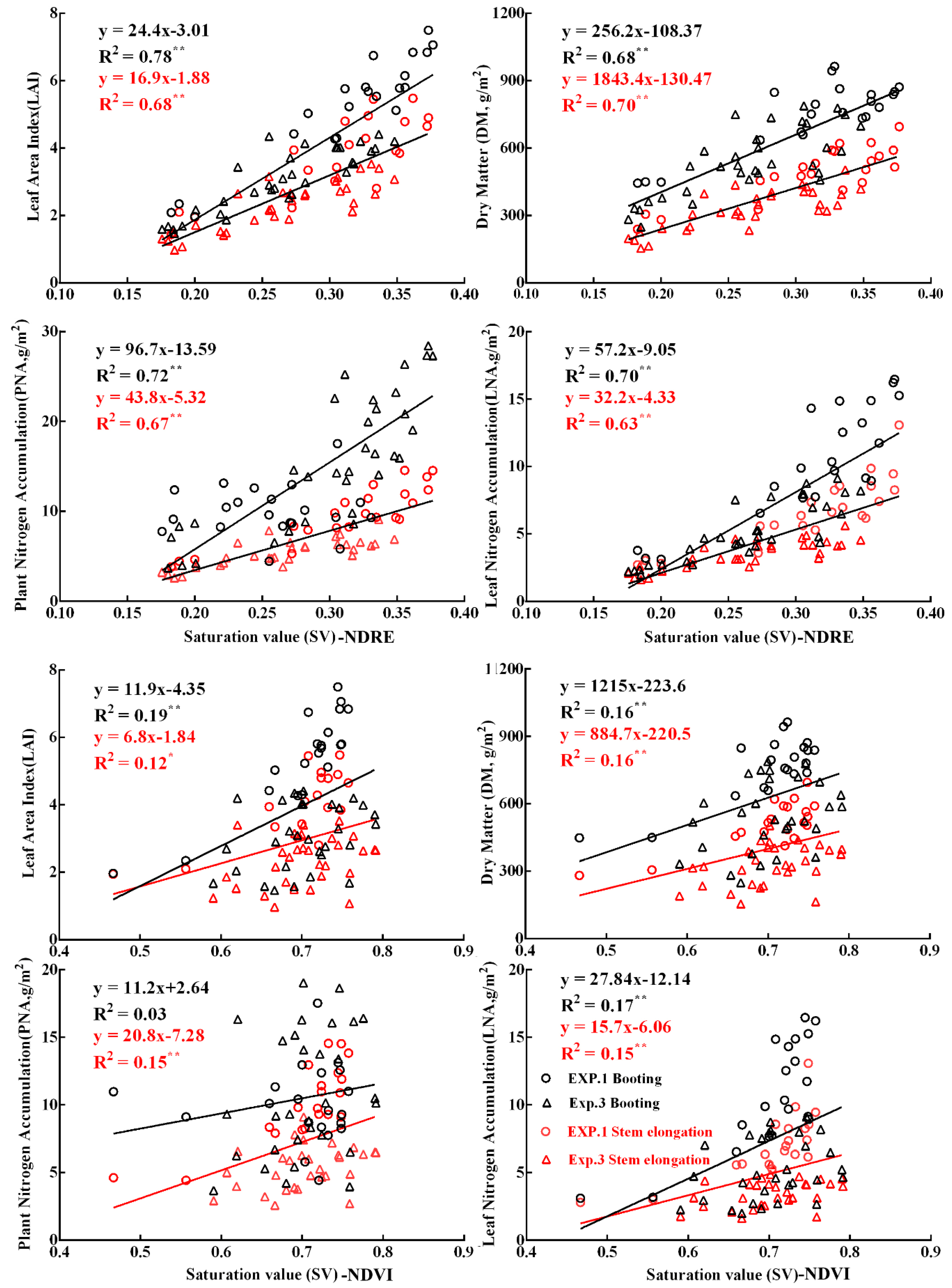 Remotesensing 11 00387 g008