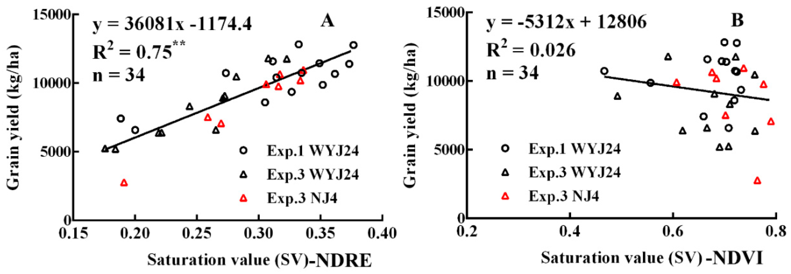 Remotesensing 11 00387 g010