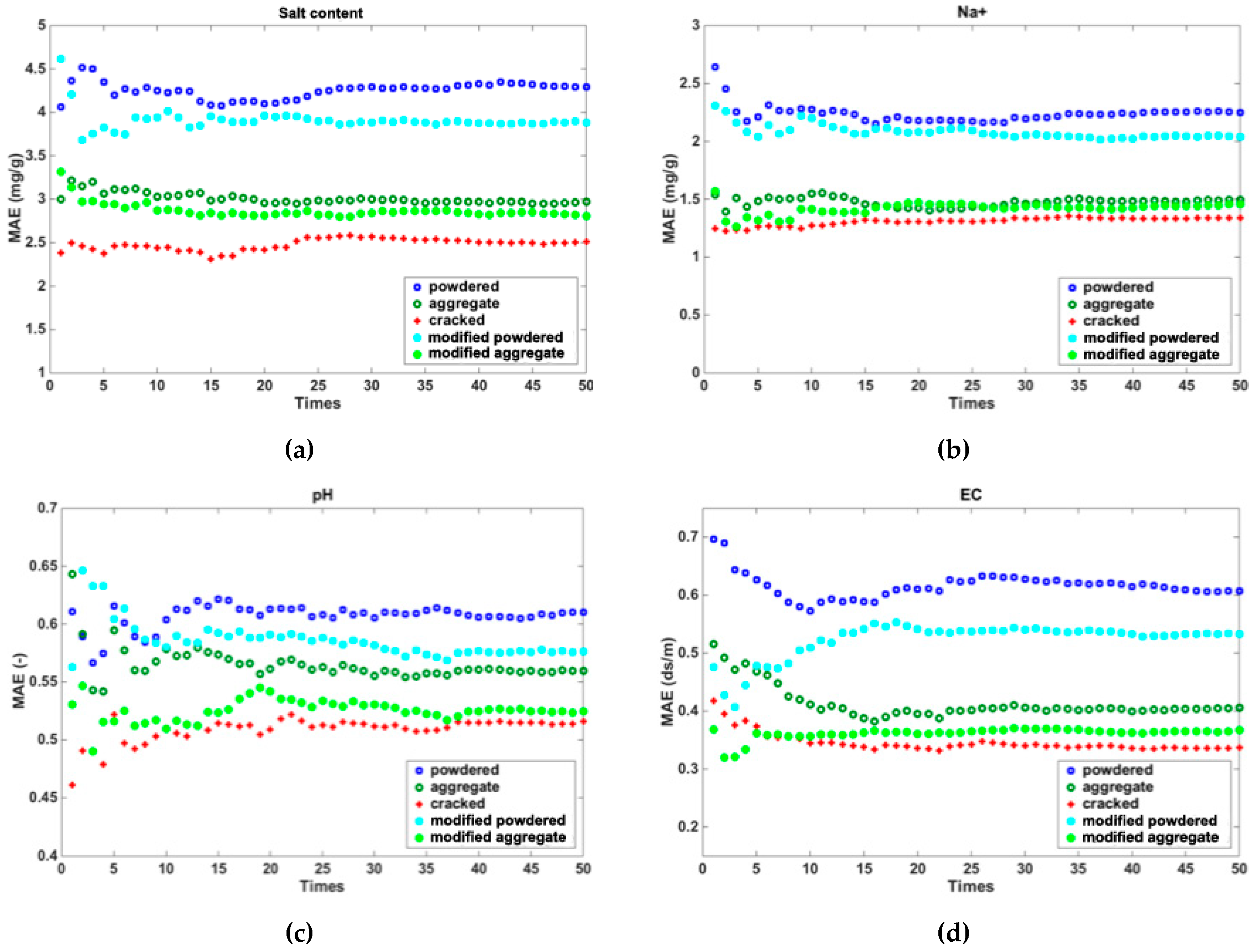 Remotesensing 11 00388 g011 Remotesensing 11 00388 g011