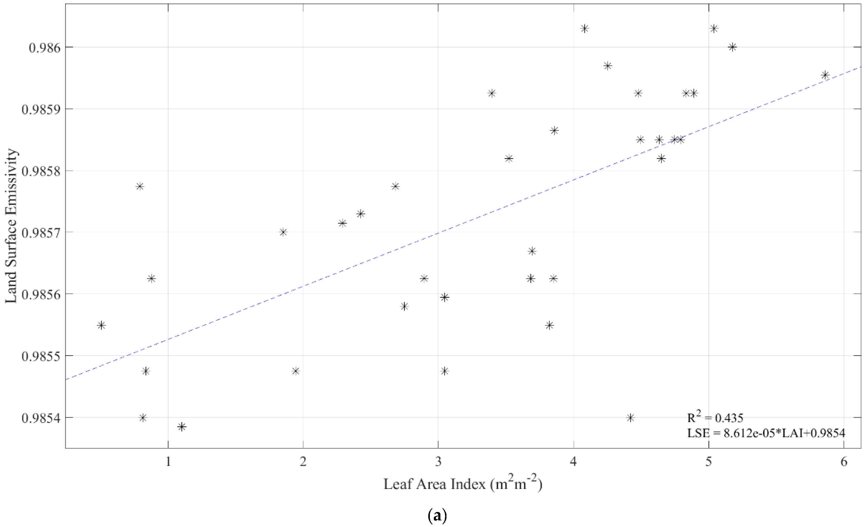 Remotesensing 11 00390 g002a