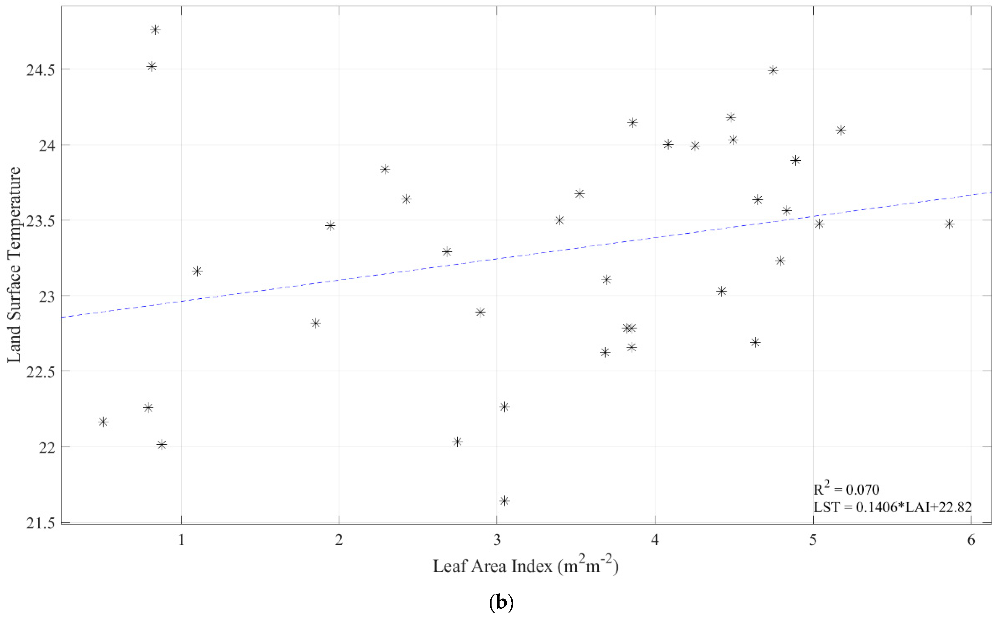 Remotesensing 11 00390 g002b