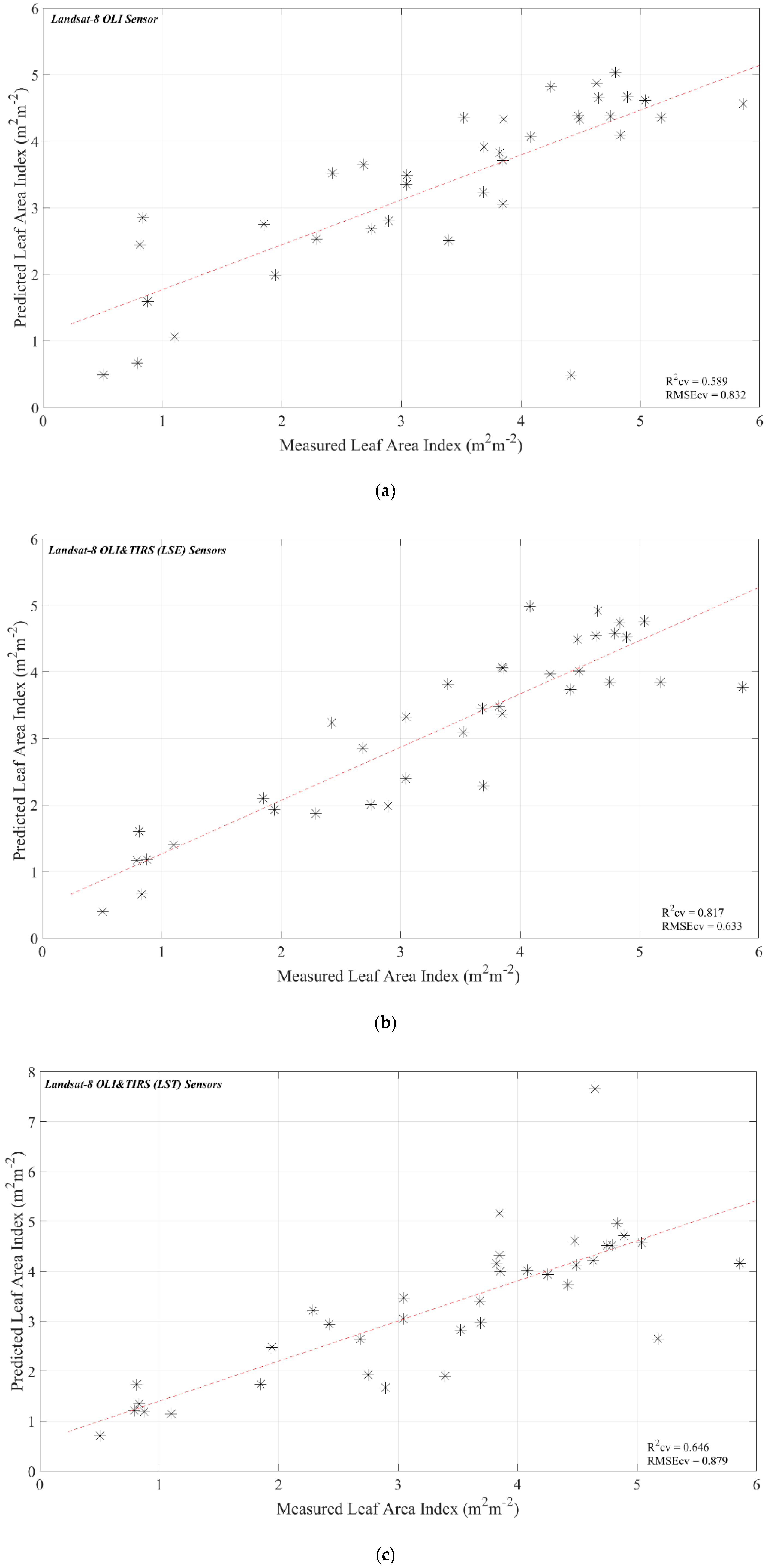 Remotesensing 11 00390 g003