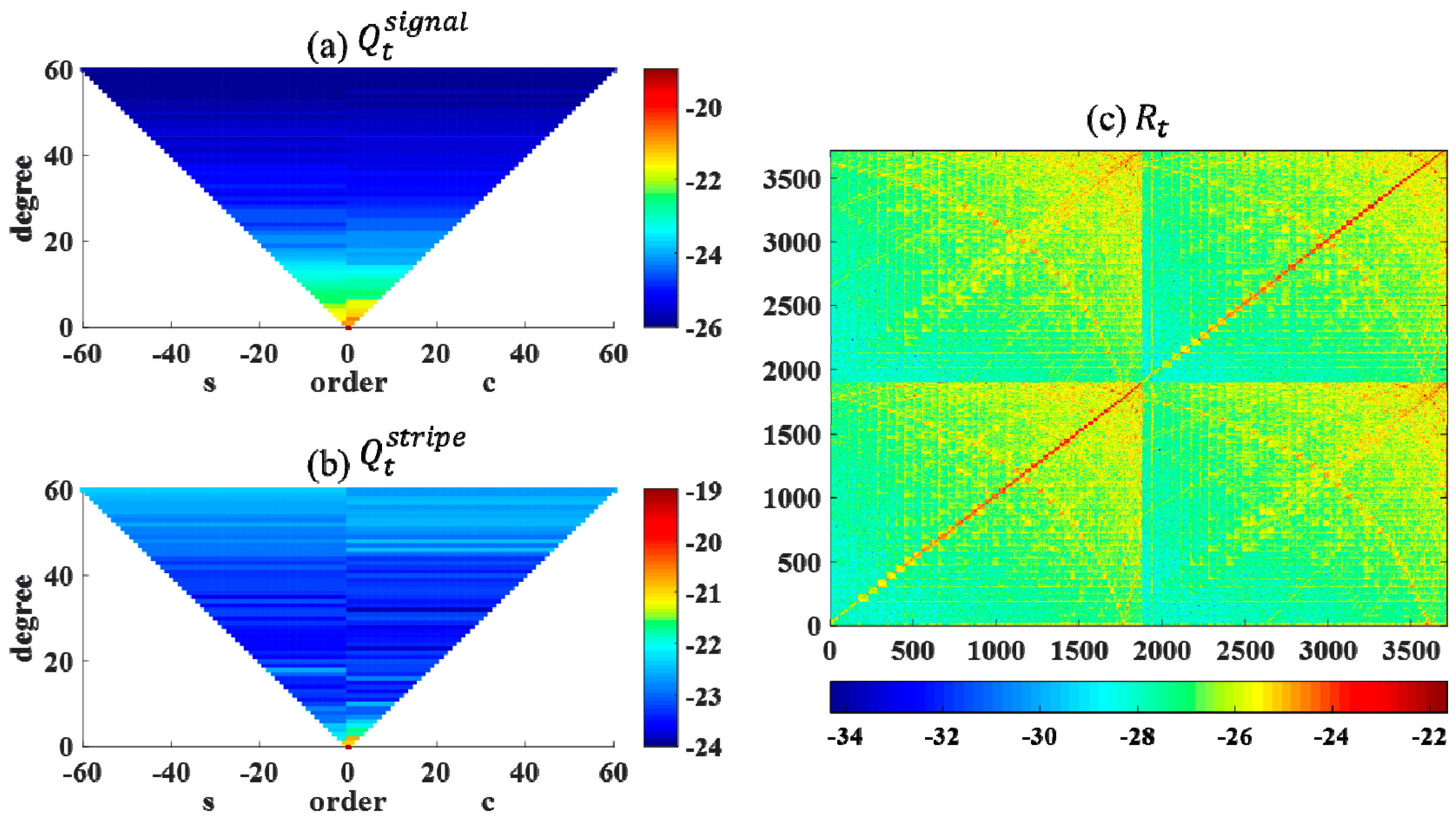 Remotesensing 11 00393 g002