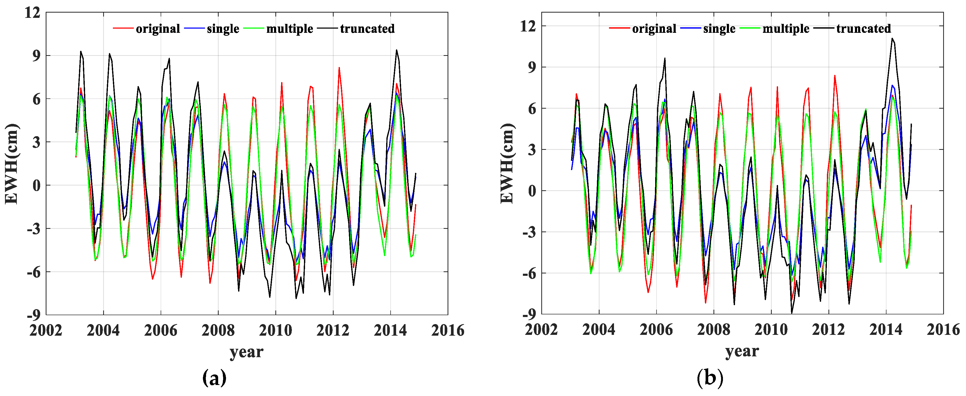 Remotesensing 11 00393 g003
