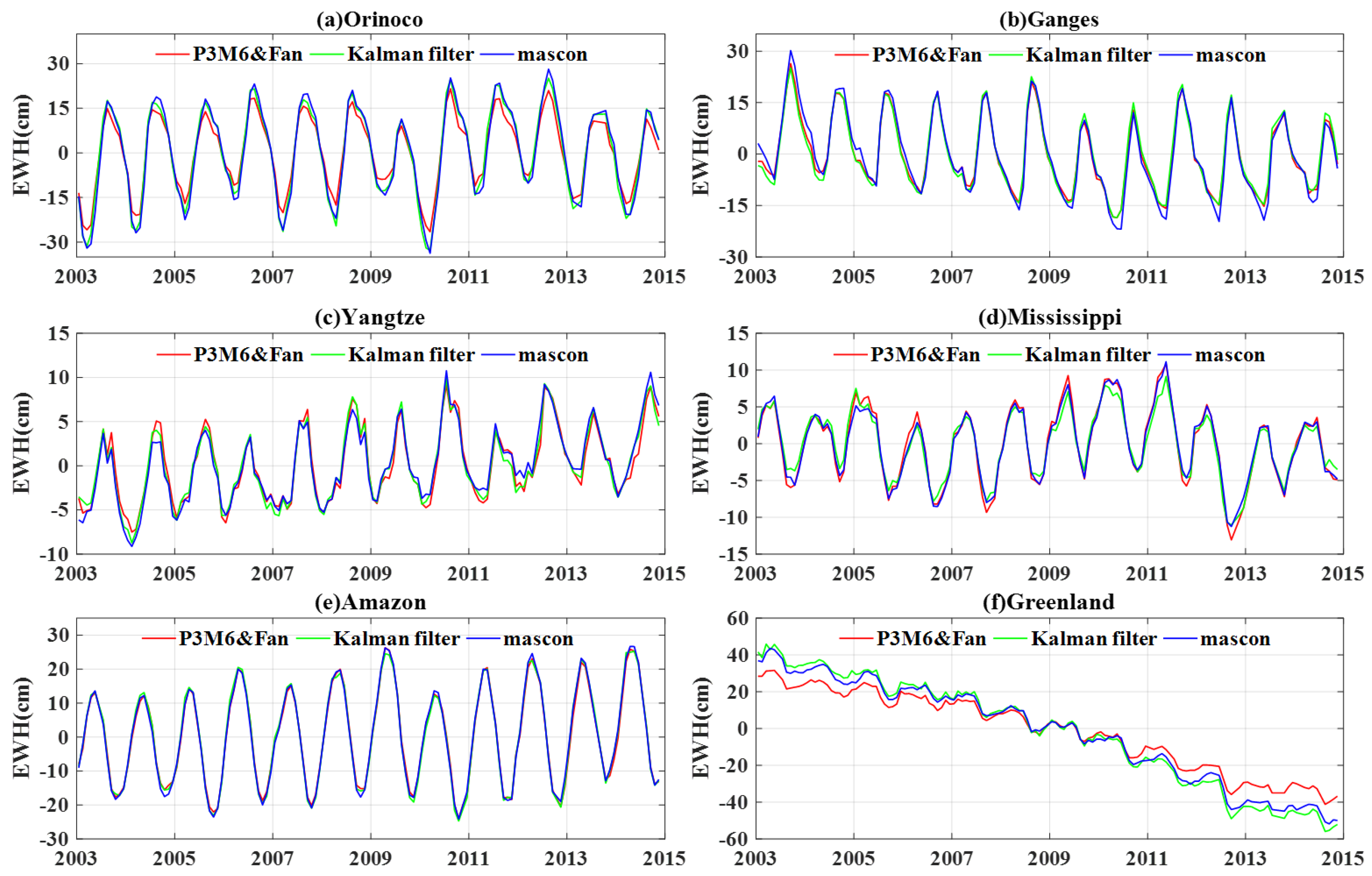 Remotesensing 11 00393 g009