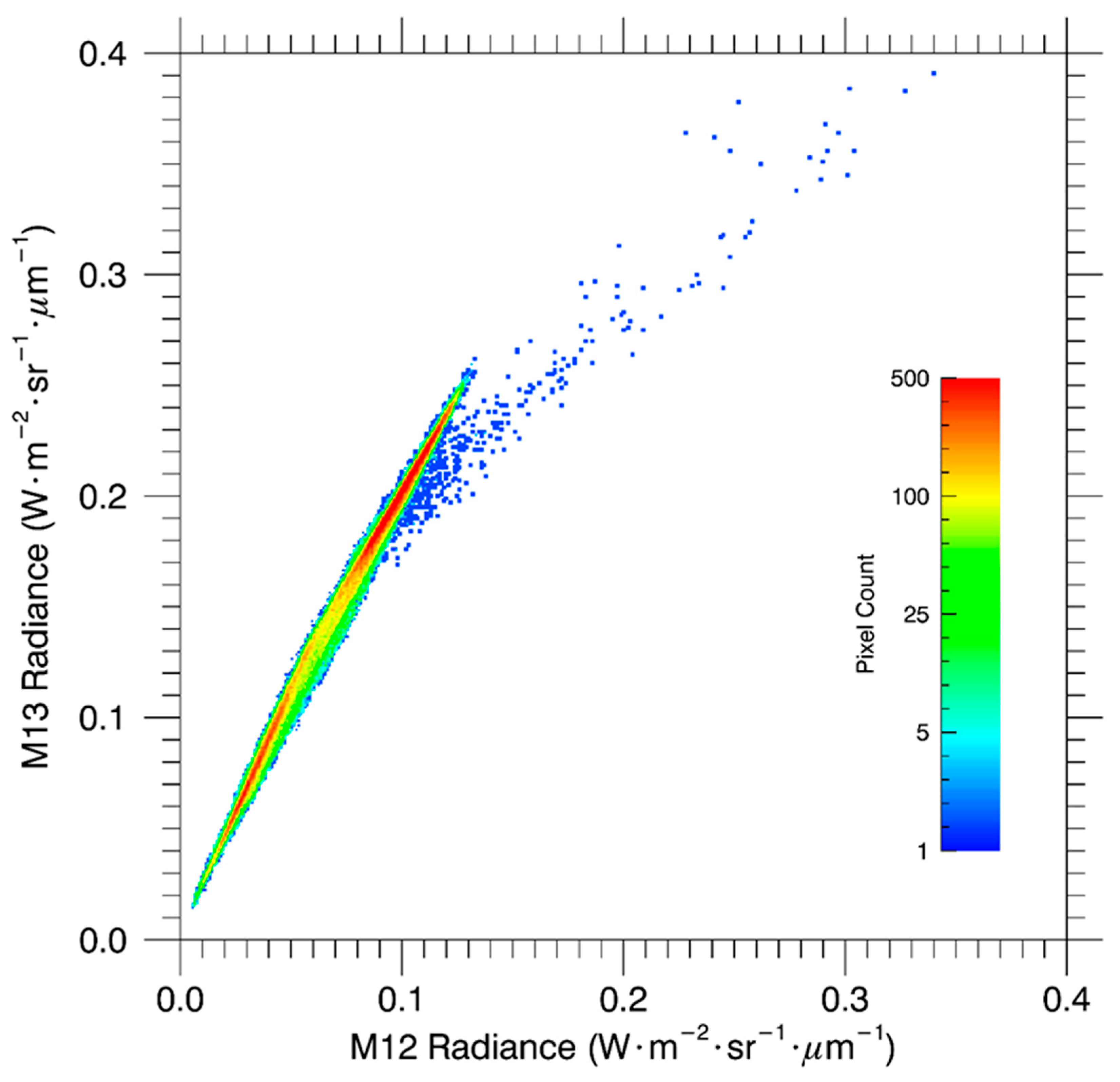Remotesensing 11 00395 g001