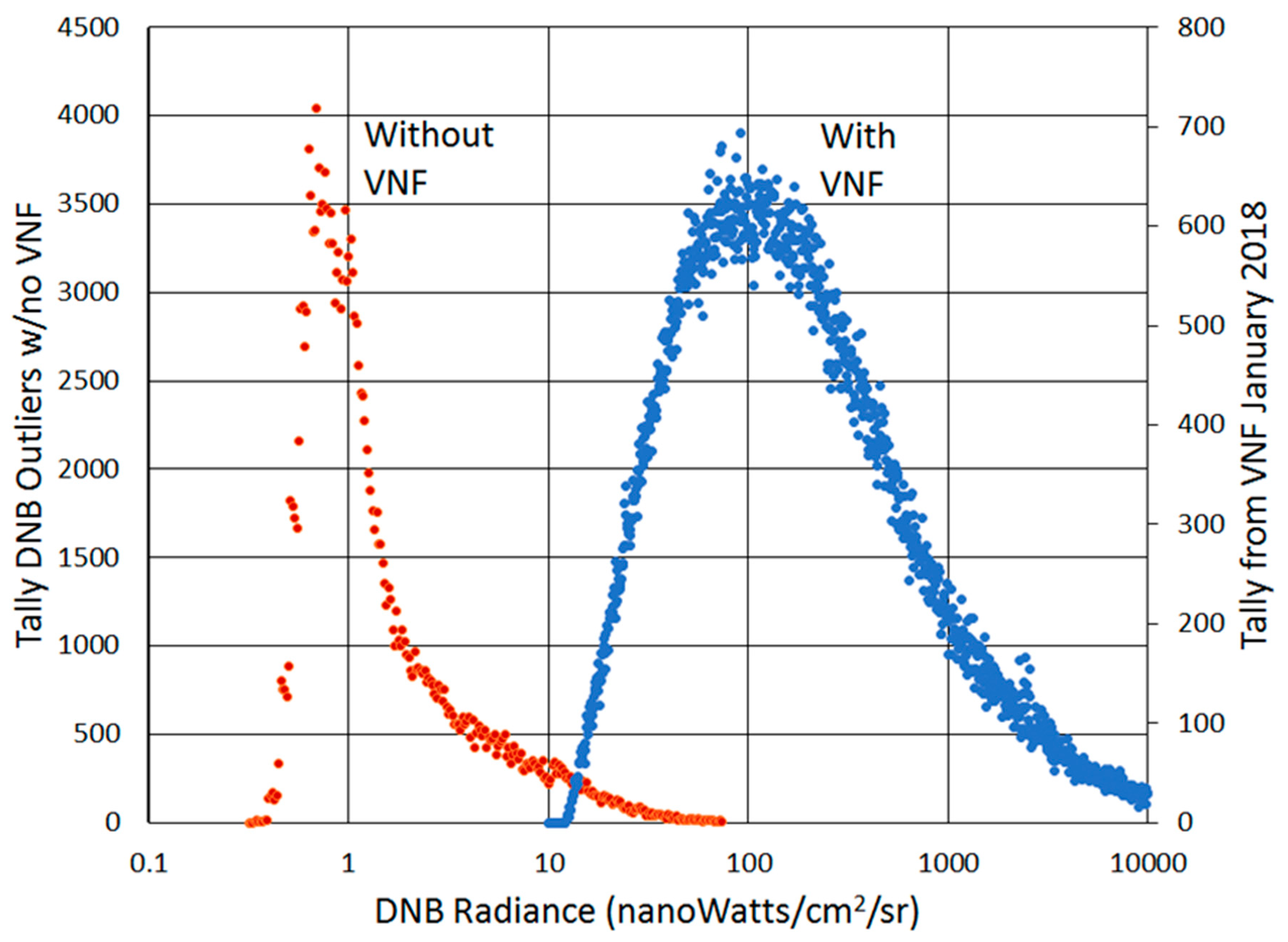 Remotesensing 11 00395 g010