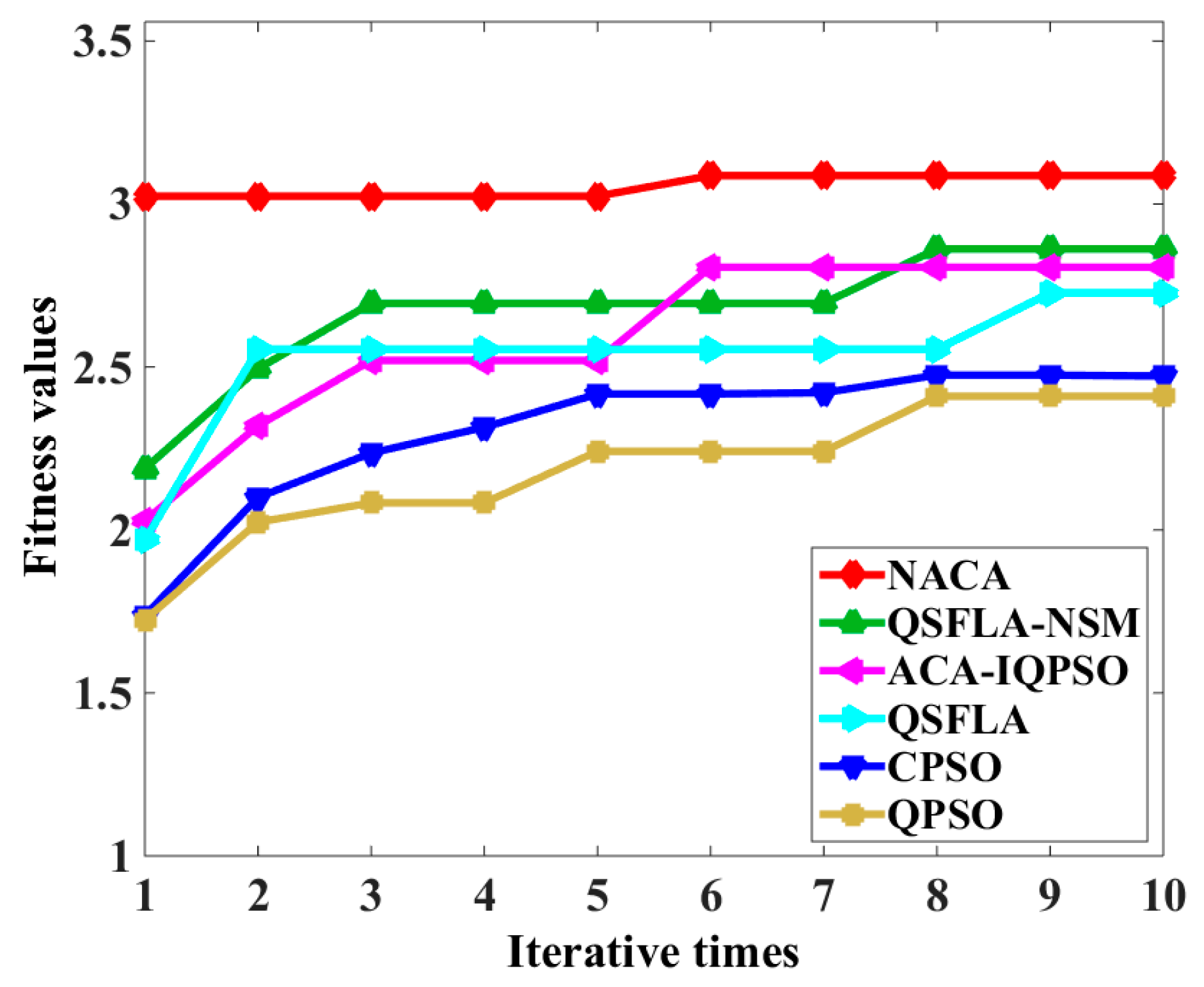 Remotesensing 11 00396 g012