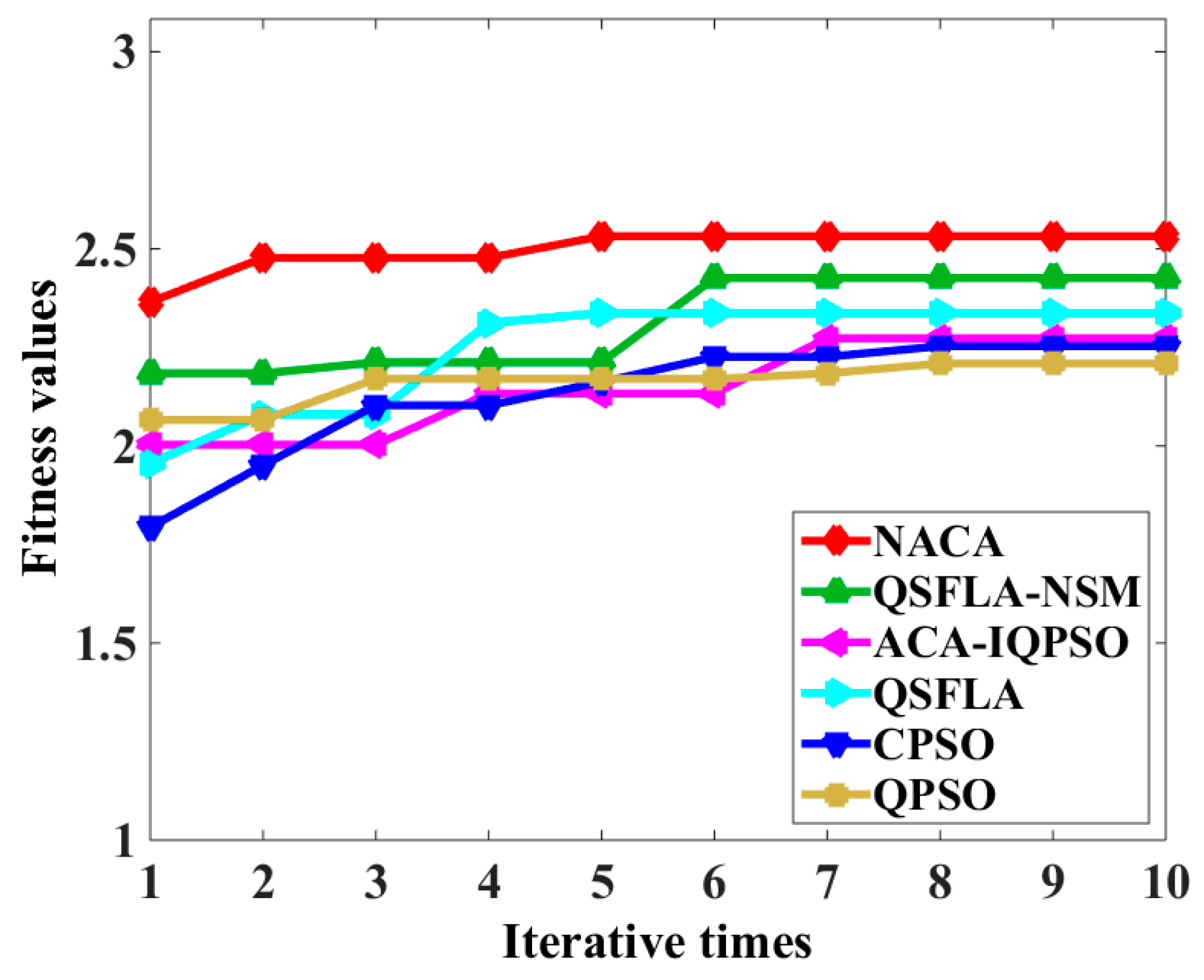 Remotesensing 11 00396 g014