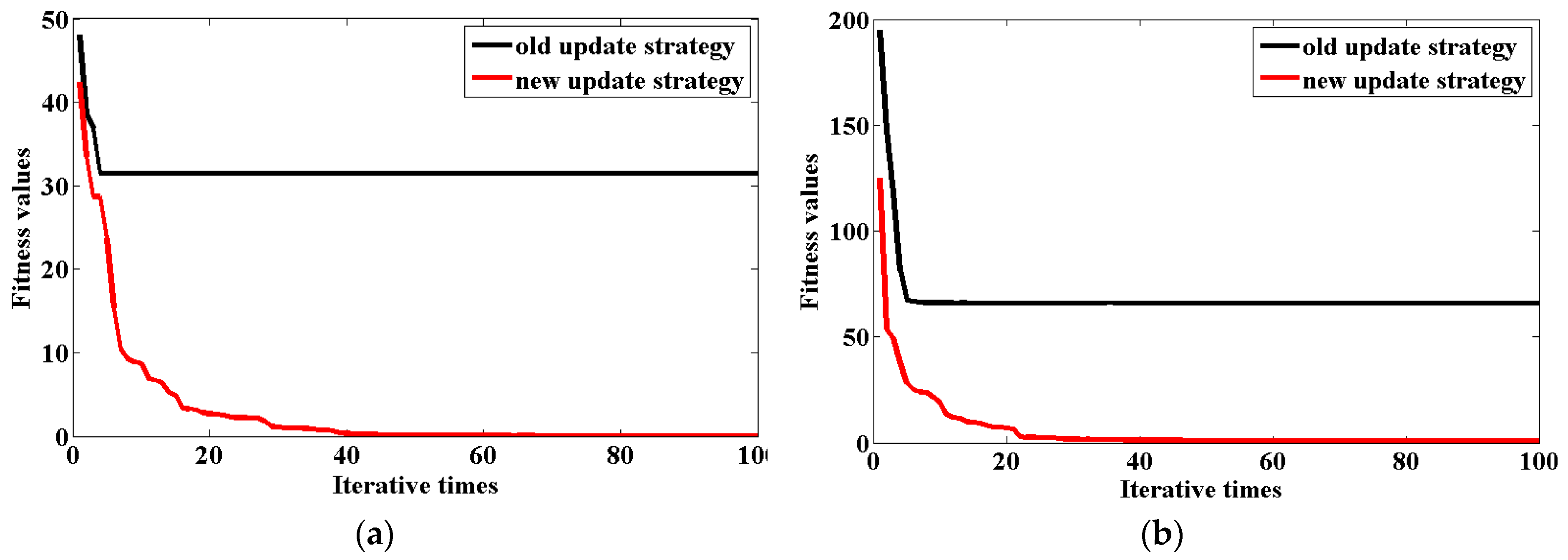 Remotesensing 11 00396 g017