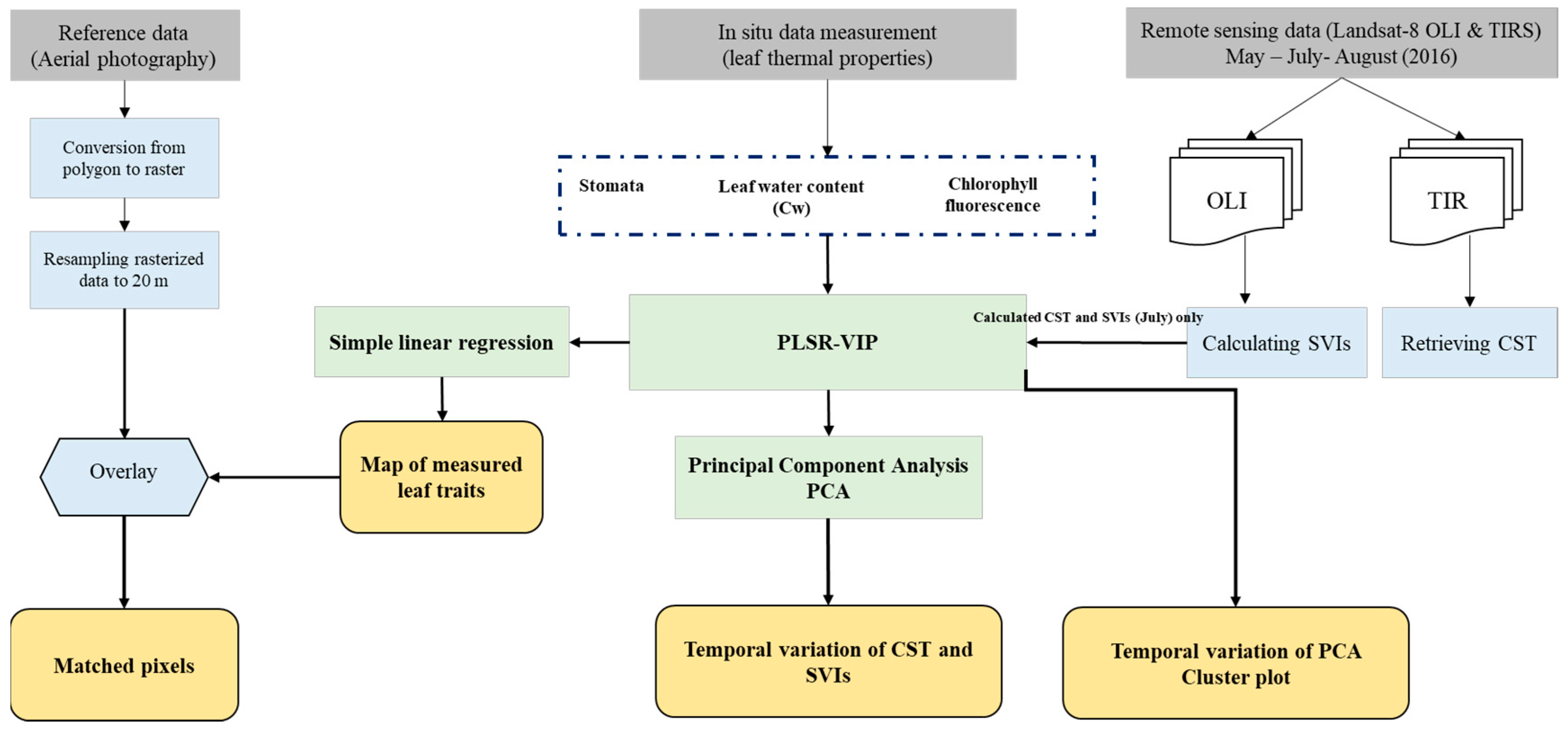 Remotesensing 11 00398 g003