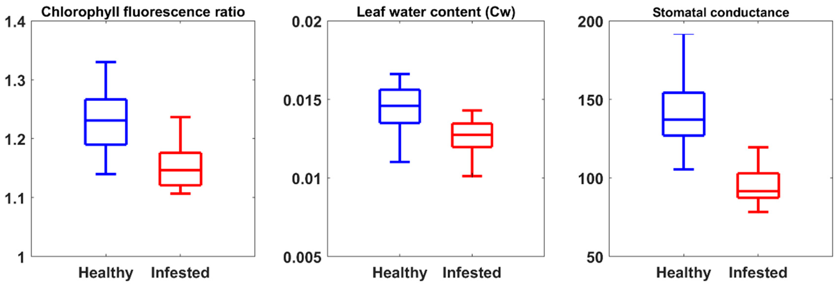 Remotesensing 11 00398 g004