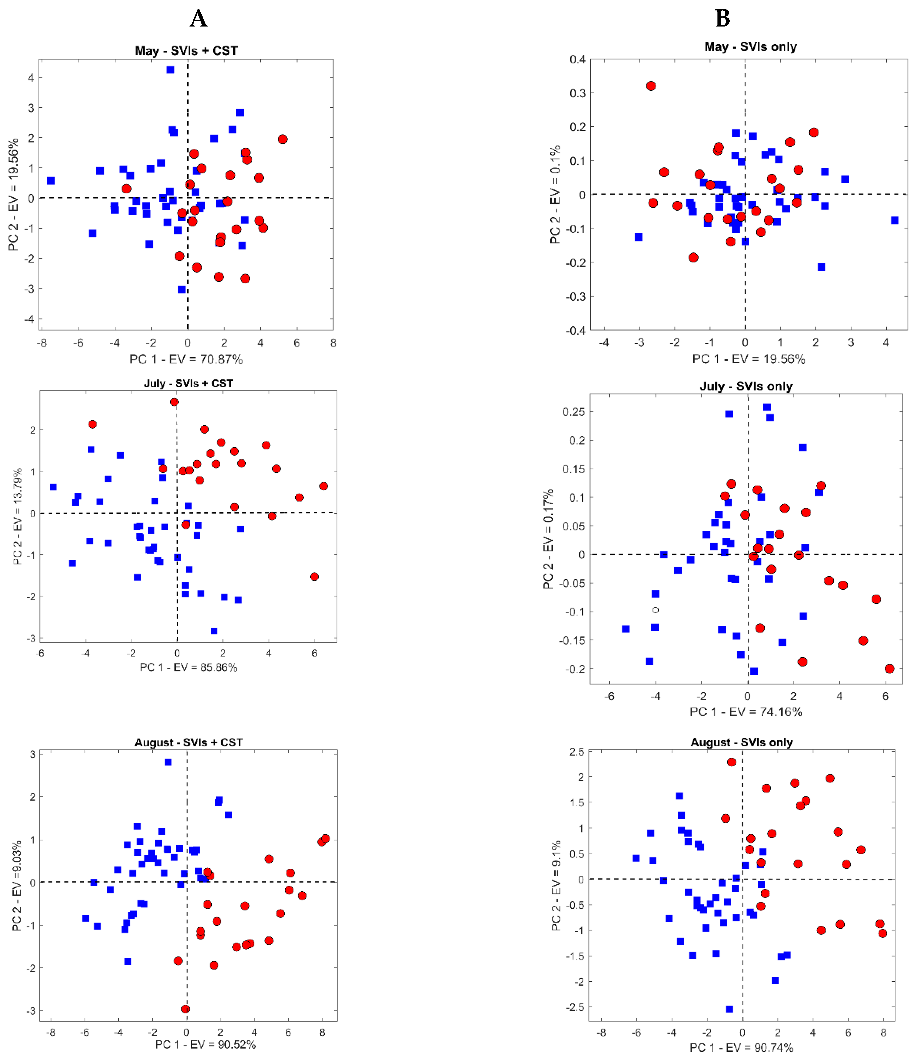 Remotesensing 11 00398 g007