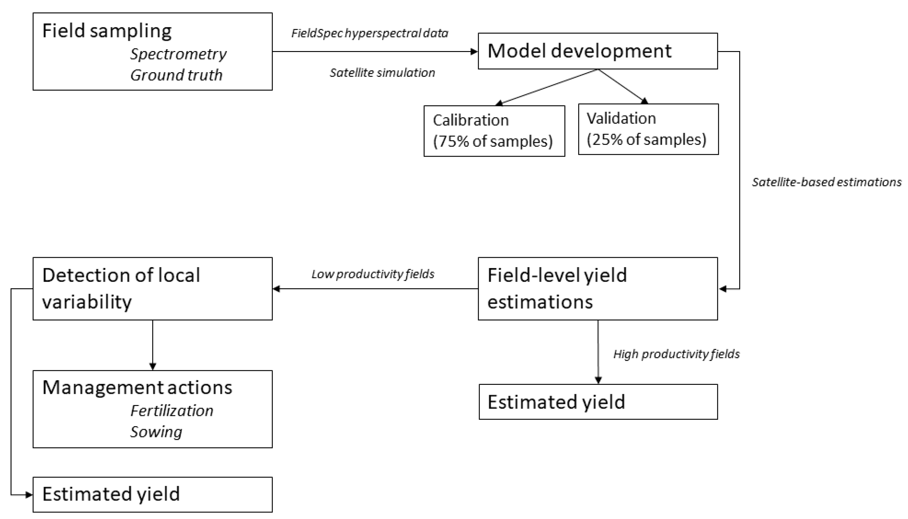Remotesensing 11 00400 g002 Remotesensing 11 00400 g002