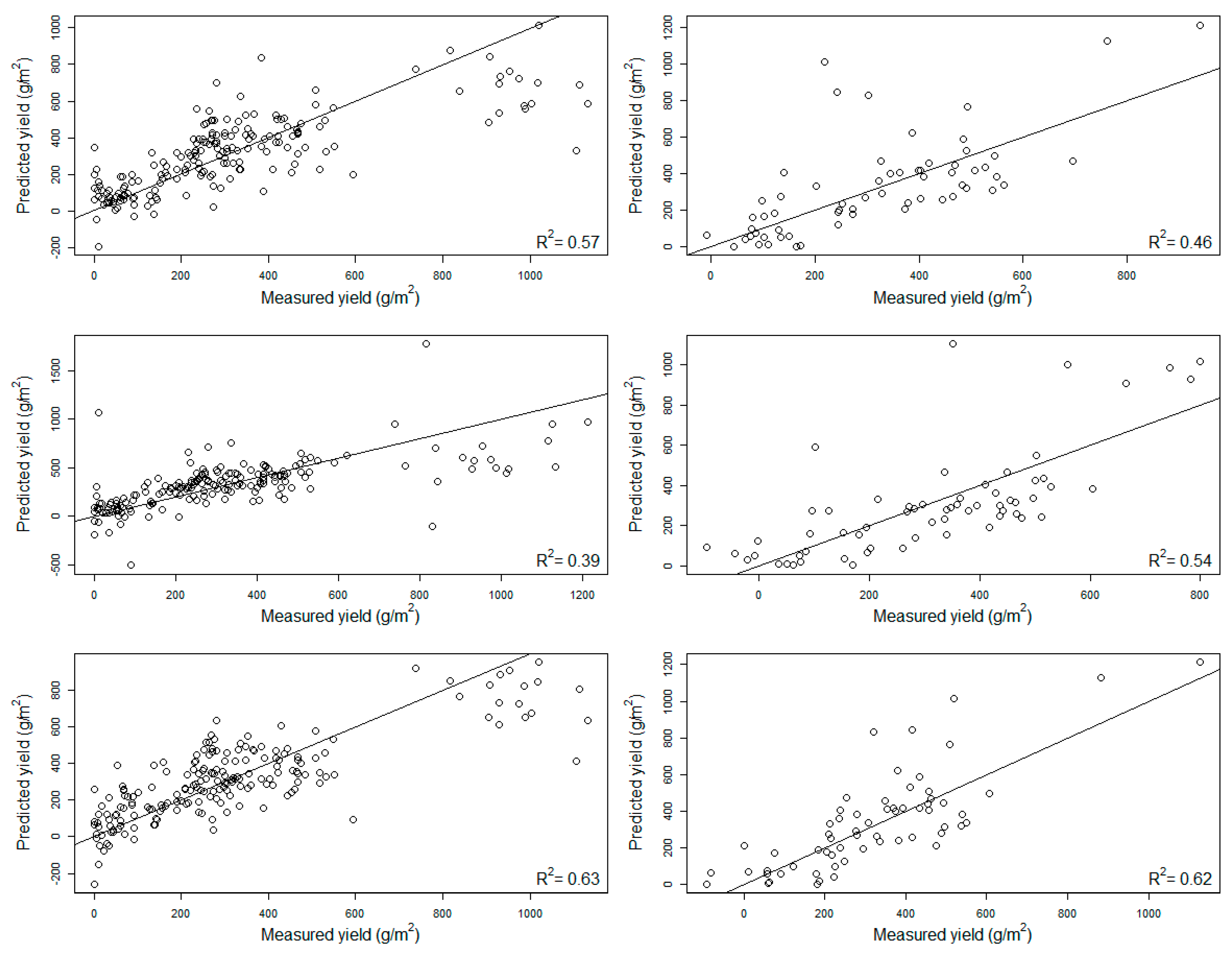 Remotesensing 11 00400 g005 Remotesensing 11 00400 g005