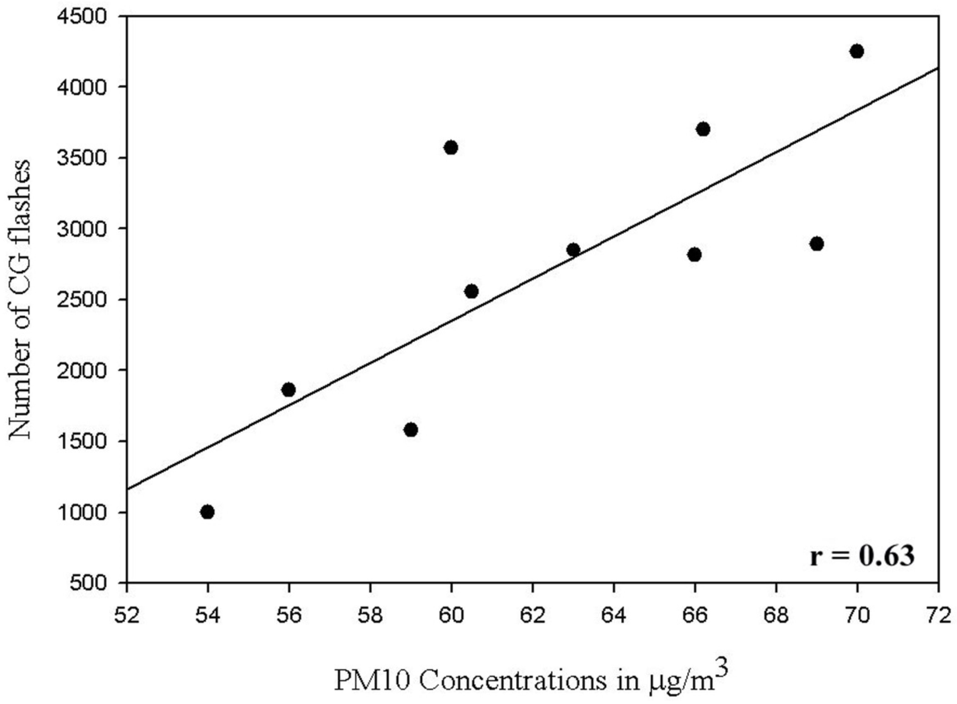 Remotesensing 11 00407 g007