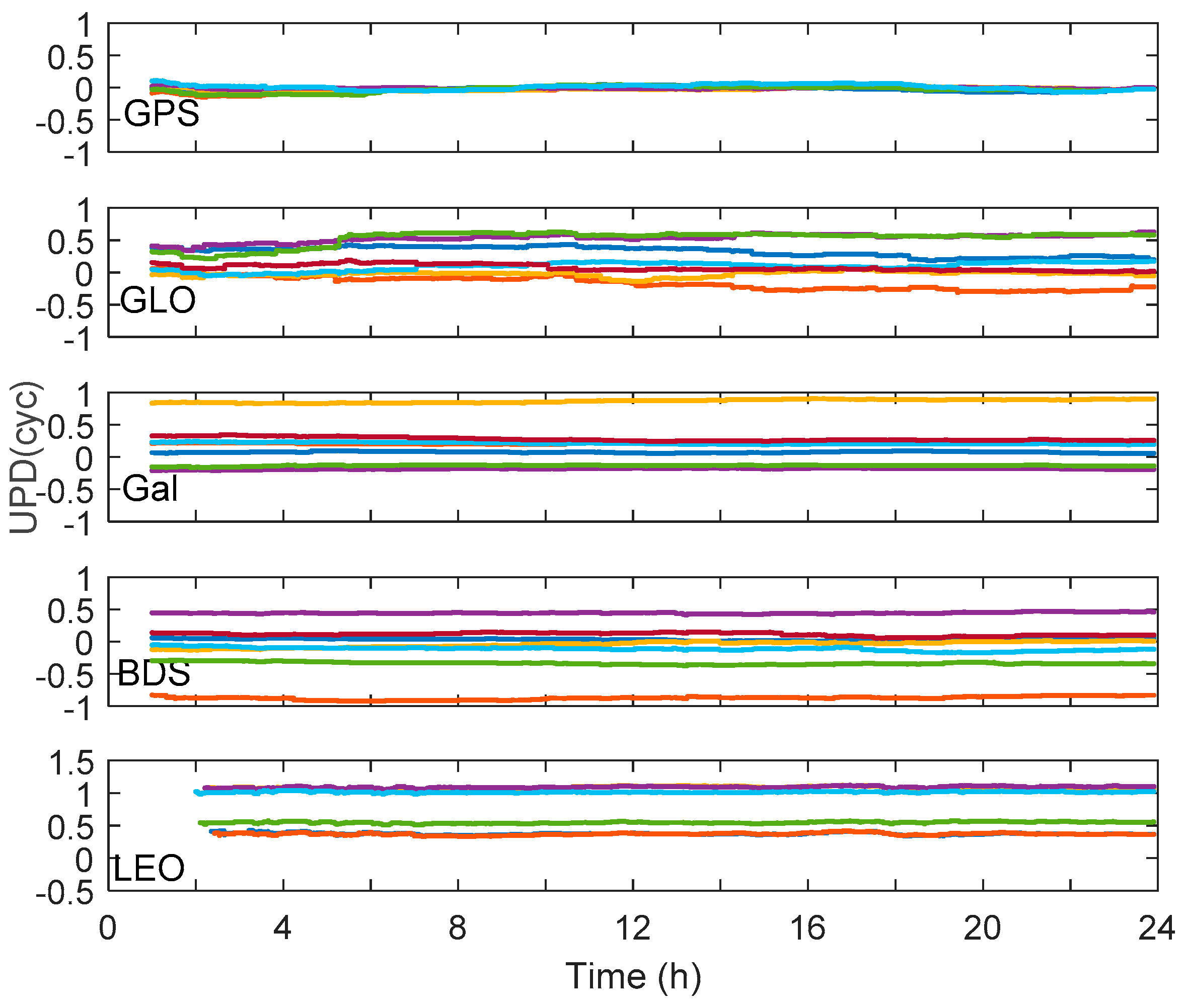 Remotesensing 11 00408 g003 Remotesensing 11 00408 g003