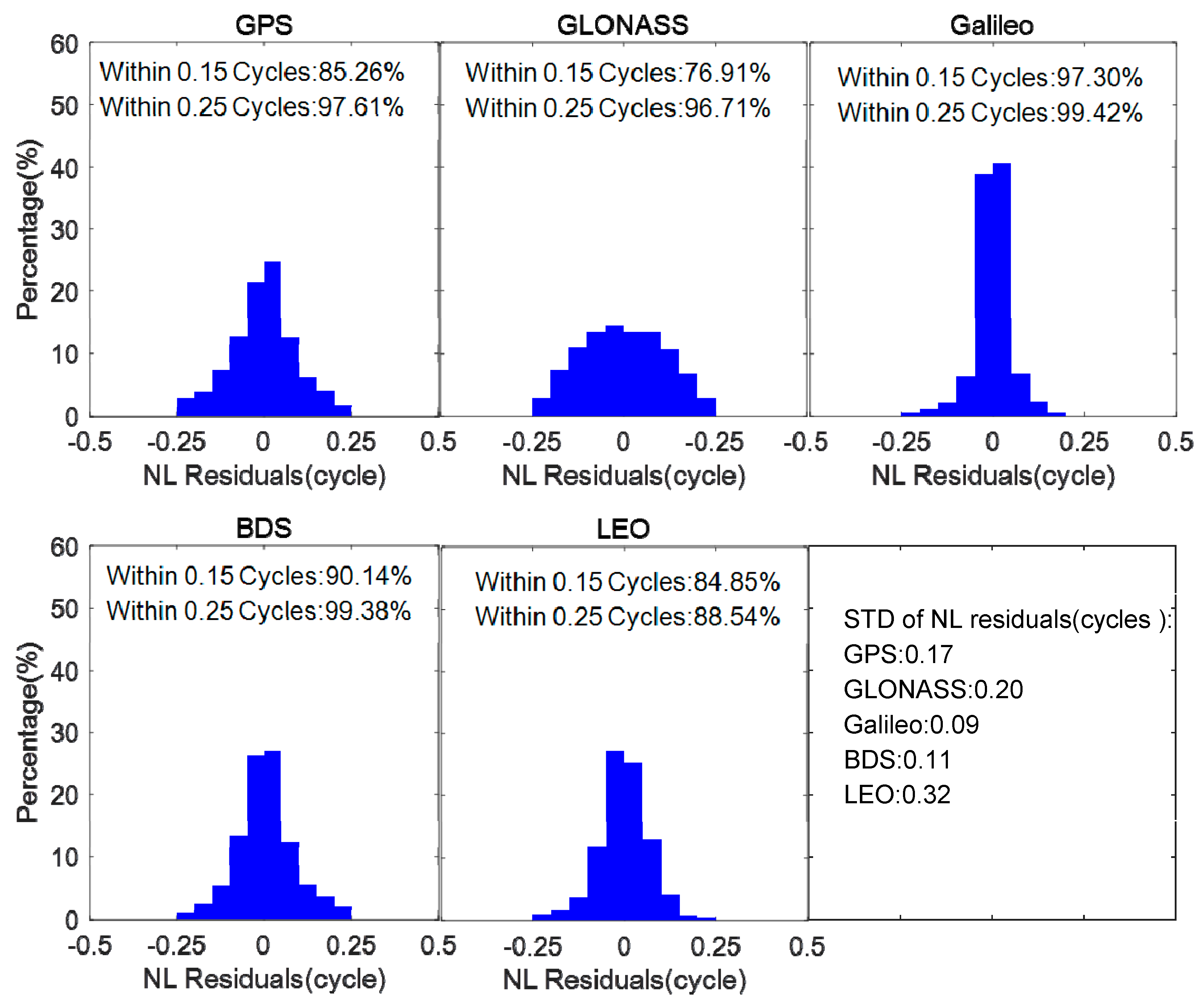 Remotesensing 11 00408 g005 Remotesensing 11 00408 g005