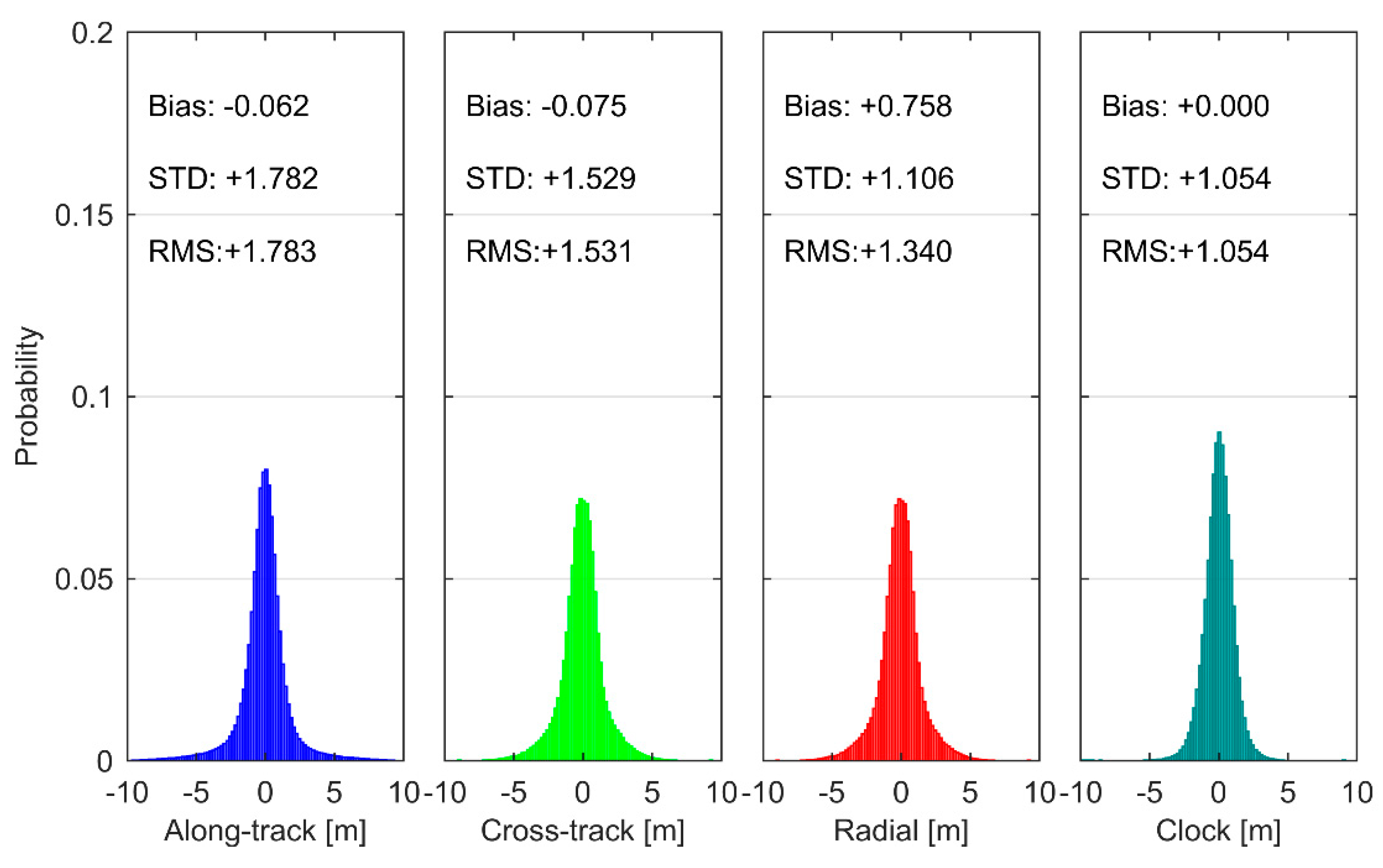 Remotesensing 11 00411 g002