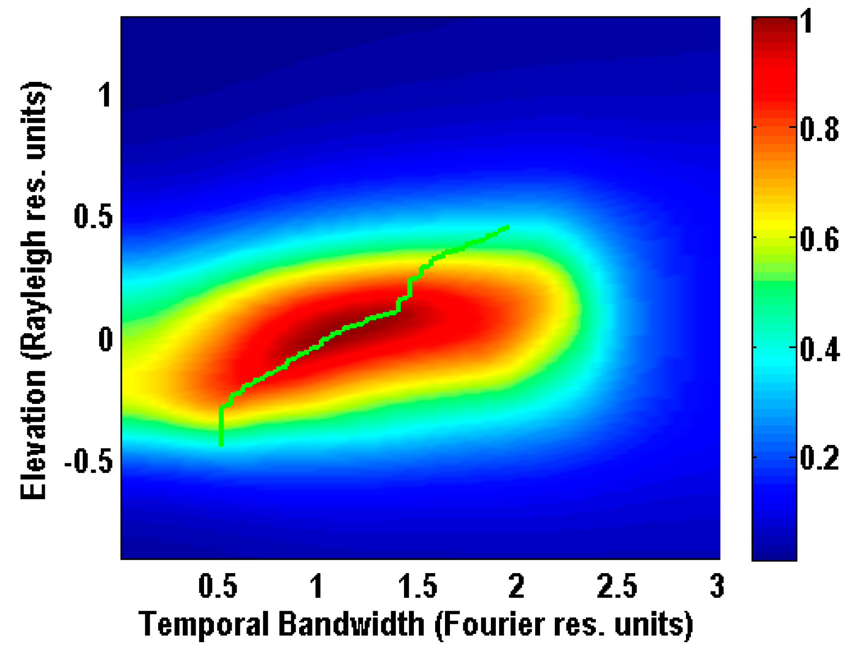 Remotesensing 11 00412 g002 550