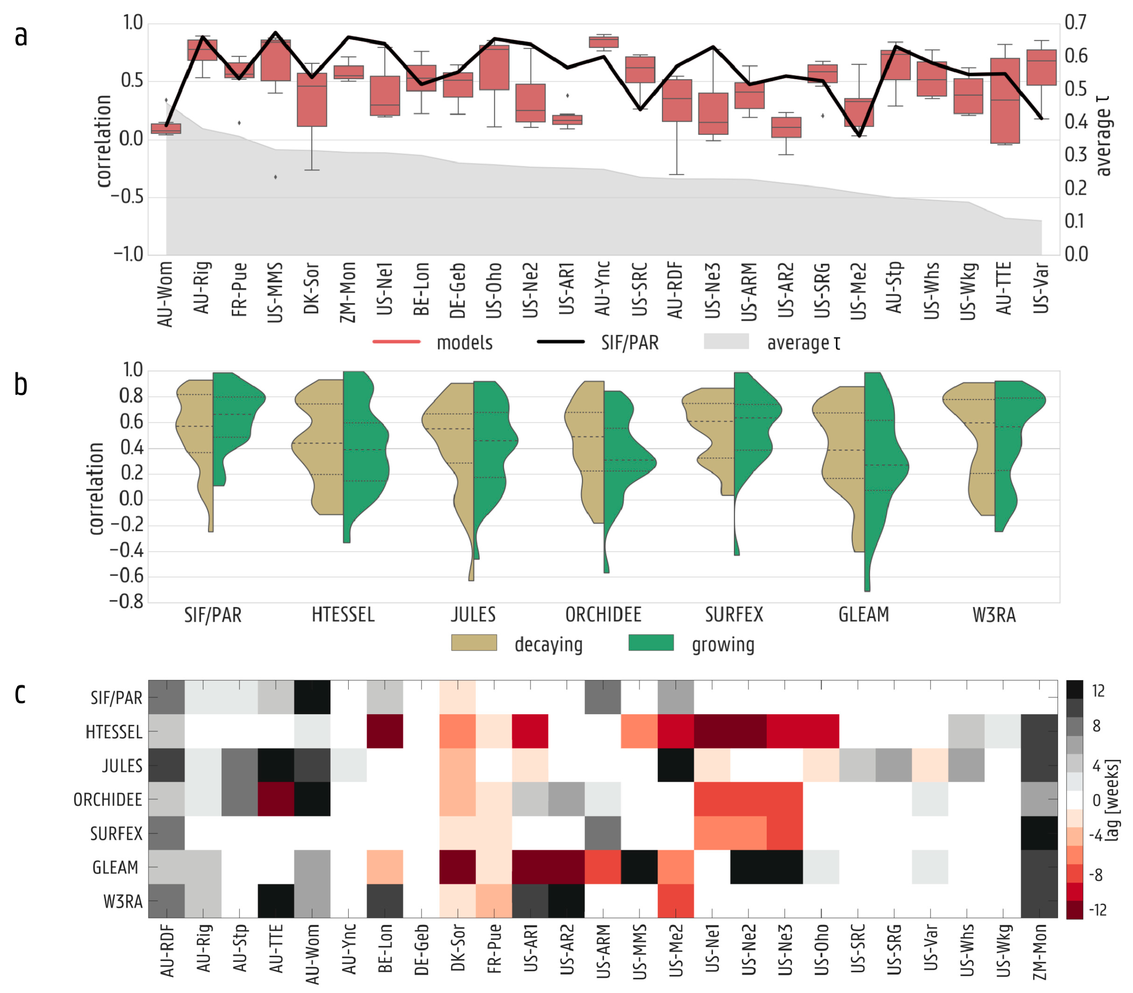 Remotesensing 11 00413 g002