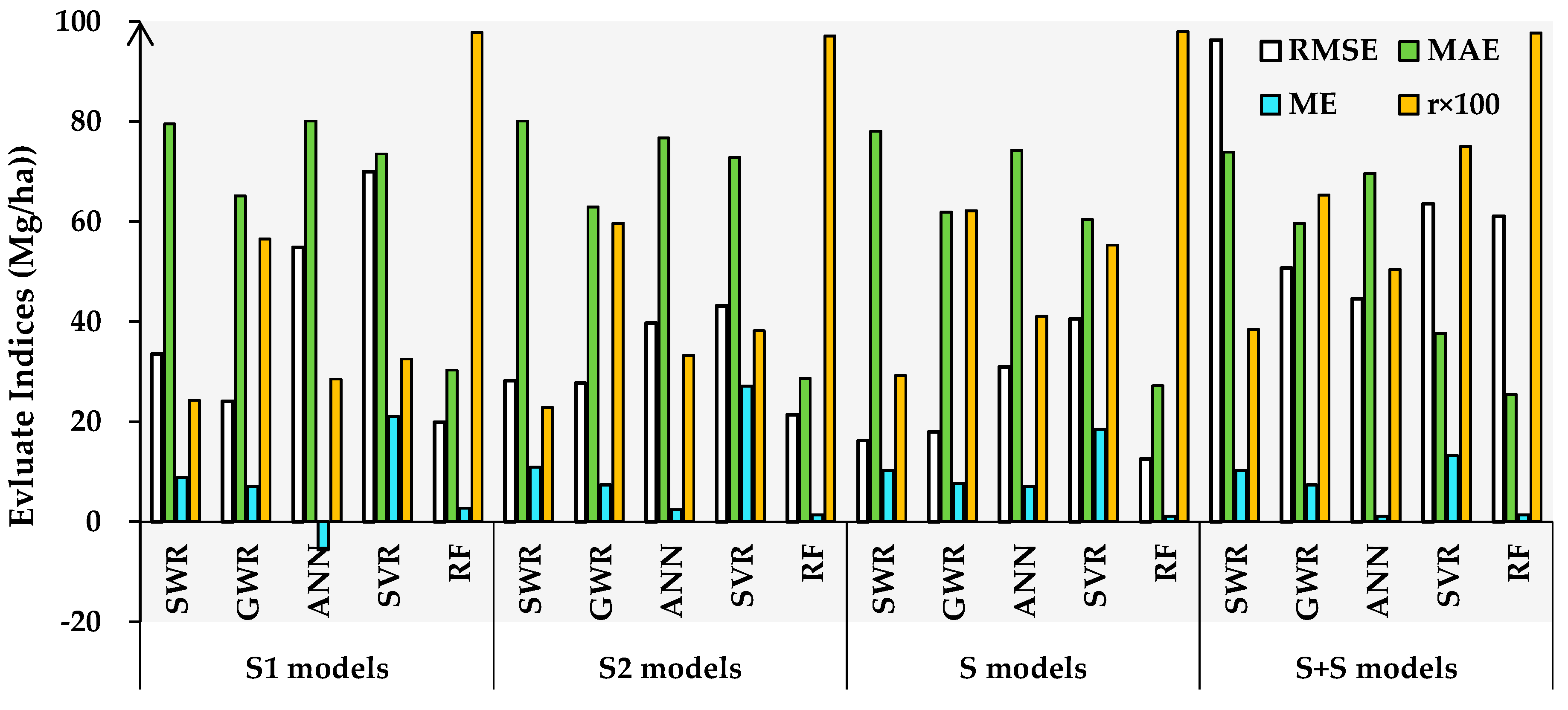 Remotesensing 11 00414 g005 Remotesensing 11 00414 g005