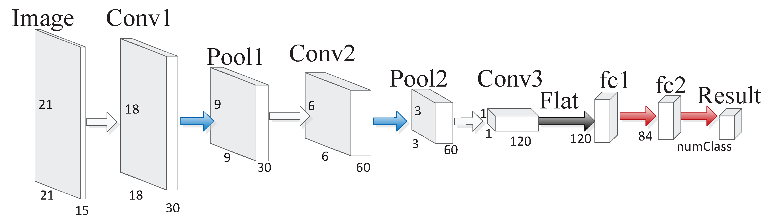 Remotesensing 11 00415 g006